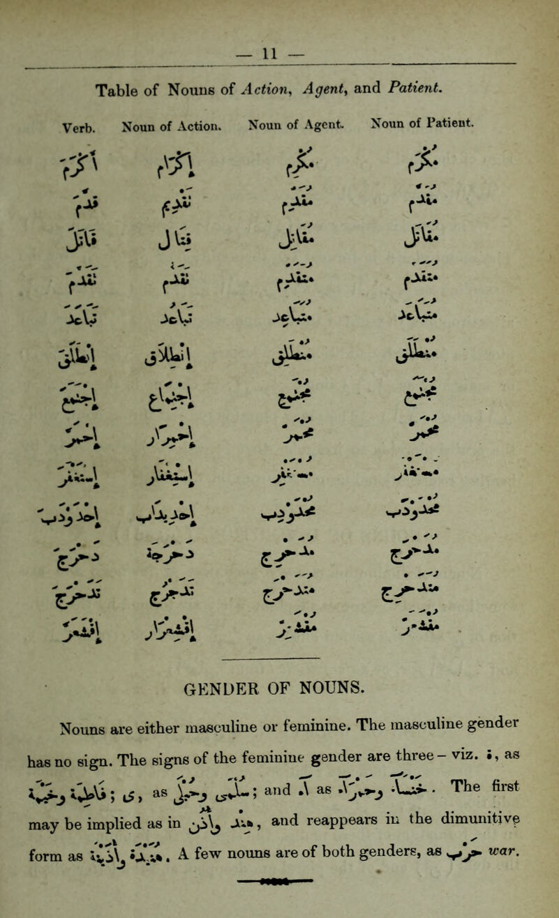 Table of Nouus of Action, Agent, and Patient. Verb. Noun of Action. Noun of Agent Noun of Patient. f'^n ^ -A jCAii fAi. JU JjU« *^-A r -^^A fAi:* A AcU -xA ✓ - AcVyl* ^«A _ * ^•A >1 .'>1 • A V .\iiH ^•A ' *1 • ^ % 'f 1<> A ^-^A • •'-'A £>■“ ■'* *1- '^•A - -,.» .-'^1 >Ai* . GENDER OF NOUNS. Nouns are either inaeculiue or feminine. The masculine gender has no sign. The signs of the feminine gender are three - viz. i, as as tyX; and .\ as ■ The first *** Ak • • • • may be implied as in , and reappears in the dimunitive form as lCS\j . A. few noims are of both genders, as war.