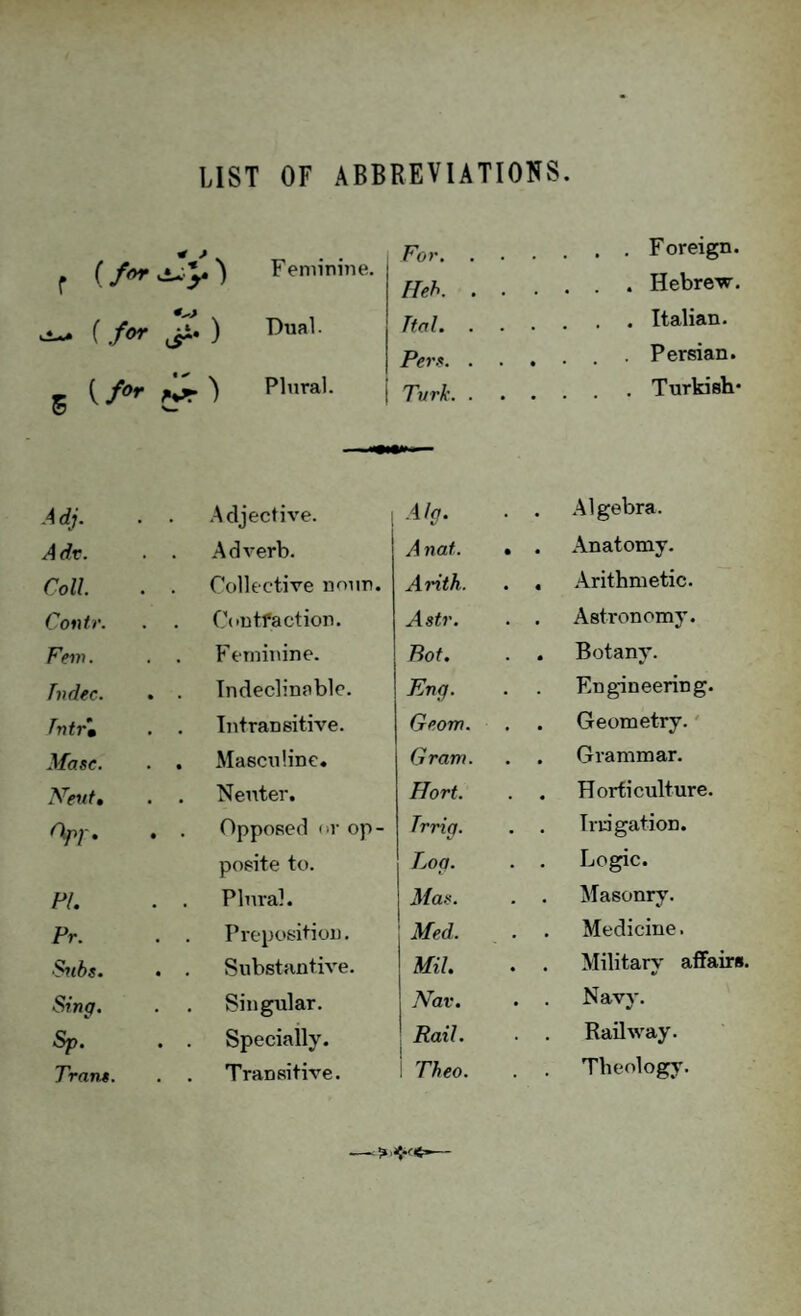 LIST OF ABBREVIATIONS ^ ) 5 C/x- ^ Feminine. Dual. Plural. For. Heh. . TtoL . Peru. . Turk. . F oreign. Hebrew. Italian. Persian. Turkish* Adj. . . Adjective. Alq. . . Algebra. Adv. . . Adverb. A nat. , . Anatomy. Coll. . . Collective nonn. Arith. . , .Arithmetic. Contr. . . Contfaction. Astr. . . Astronomy. Fern. , . Feminine. Bot. . . Botany. Tndec. . . Indeclinable. Eng. F.ngineering. kntrm . . Intransitive. Geom. . . Geometry.' Masc. . . Masculine. Gram. . . Grammar. yeuf. . . Neuter. Hort. . . Horticulture. . . Opposed or op¬ Trrig. . . Irrigation. posite to. Log. . . Logic. PL . . Plural. Mas. , . Masonry. Pr. . . Preposition. Med. . . Medicine. Snbs. . . Substantive. Mil, . . Military affairs. Sing. Singular. j Nav. . . Navy. Sp. . . Specially. ■ Rail. I . . Railway. Trans. , . Transitive. ! Theo. . . Theology.