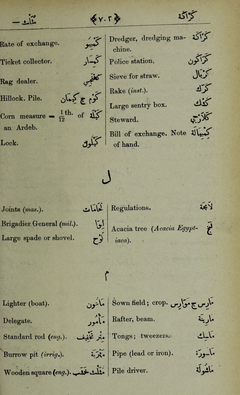 v- r ^ i^\f Rate of exchange. Dredger, dredging ma- chine. Ticket collector. Rag dealer. Hillock. Pile. Cora measure an Ardeb. Lock. Police station. Sieve for straw. Rake (^inst.). Large sentry box. .iiir Steward. “•Sis' Bill of exchange, of hand. Note Joints (inas.). Brigadier General (mil.). Large spade or shovel. Regulations. <4*^ Acacia tree (Acacia Egypt- iaca). r Lighter (boat). Delegate. •c * Standard rod (eng.). Burrow pit (irrig,). Wooden square (eng.), Sown field; crop. ^ Rafter, beam. Tongs; tweezers. tilA* Pipe (lead or iron). Pile driver.
