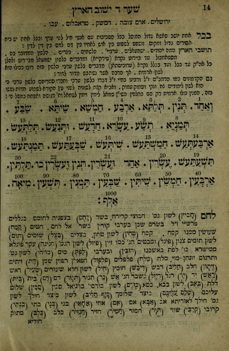 14 שער ד ישוב הארץ ירושלים. ארם צובה . דמשק. טראבלום. עבו בכל אחח יושב שאשא גדול המושל בכל הסביטת עס אנשי חיל לשי ערך וככל אח־ז י: בית אסורים גדול ומקום משפע לשסוס בין איש לאחיו בין דם לדם בין דין לדין • תושבי הארץ המה יהודים. ישמעאלים. ערביי׳. פלשתים. ניצרים . הלשין המדובר בה מסטאמבול פד ביירוט נקרא (סירקייא) ומדברים בלשון ישמעאל מביירוס ולהלן כל אה ק עד בבל ועד בכלל נקרא (ערוביסתאן) מדברים בלשון ערבי הלשין הזה רובו ככולו הוא לשון• ארמית . אך הרבה אשר נשתבש מדור לדור; בם הקדמונים כמו הרמב ם ■ז״ל ורביע בחיי ז״ל דברו בלשון ערבי וחברו ספריהם בלשון ערבי כי הוא לשון לימודים צח ונקי ונימוק עמוק. ואביא קצת לשונית לפני עץ הקירא לשבוע חדות נפשו בזה. המנין כולו^ ארמיח רק הם מחלפין השי״ן שמאל לימין וימין לשמאל וח׳ דגישה ואפתח במשל פי: ואחד. ר*נץ. תלתא. ארבע. חמ/שא. •שיהא . עזבע . ר.מױא. ס־|וע. .דשרא. חדעיש. ורונע־ש. יזלתעעז. 15 10 17 18 ארבעיועש. חמעזתעש. שייזועש. שבעתעש. תמןתעש. . 19 , 20 21 2י׳ י 30 ת^עתעש • ..מעוךין. אחי י^^לי[• י!נ.ץ ועשרץ כוי.תלתץ. 9.^ 50. , 60 70 80 90 '100 א<?עין. ח?1שין. שיתץ. שןעין. תמנץ. תעזעץ. מיאה. 1000 אלף ו- 10 11 12 13 14 לחס (רזביץ) לשון גס׳ הבוצי קרירה בשר (לרום) בצפניה לחוכם בגללים פרש״י ז*ל בשרם שבן בערבי קורין בשר אל לחם. חטים ן רןסח/ 1עושין מבנו קפח. קסח (מחיה לשון טחק. בצרים ןיבצל) שוםיםץתום( שון תומים צנון(פיגל) ומבסיים הג׳ נטו זיין (פייל) לשון הגם׳ ץחגיגה׳) עקר פיגלא שיעוש־דן לשון תומים צנון(פיגל) וםבטים הג׳ בפו זיין (פיול) לשון הגם׳ ץחניגה) עקר ..... ממישרא בו׳ לפת באשבנז (יובין) ובערבי ץלפת׳) טים ךבויהי׳} לשון גט׳ וחרנום יונחו-ייוי .-.1....!, 1י י\ _ג. י , י. • נ-ורםי גרגיאל ם-ין עליכם (שלם עליקם) ביצר שלומך \כ;ף חליב) לשון ביצר י חלו לשון גם חילך לאוריתא אב (אבא) אם (אם) אחי בני \בגי^ בתי ץבנתי׳/ קרובי (קרבי) שור (תיר) חמור (חמי0 חזיר (ח;זיר) כלב' ^(?לב) מתוק חוליא