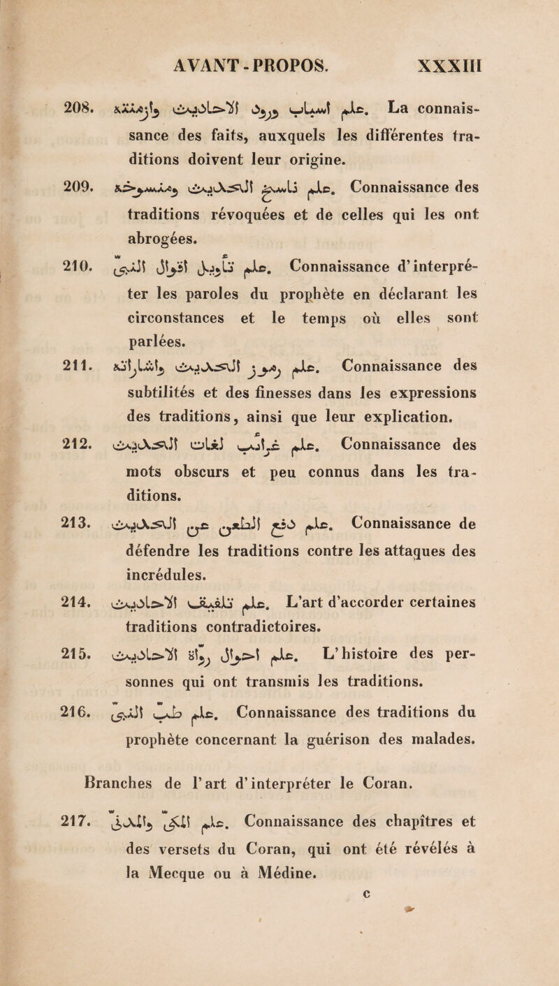 208. ^UawÎ j^JLc. La connais¬ sance des faits, auxquels les différentes tra¬ ditions doivent leur origine. 209. Connaissance des traditions révoquées et de celles qui les ont abrogées. w £ 210. ^^JÜÎ i3|^ïî Connaissance d’interpré¬ ter les paroles du prophète en déclarant les circonstances et le temps où elles sont parlées. subtilités et des finesses dans les expressions des traditions, ainsi que leur explication. 212. oL*l jvJLc. Connaissance des mots obscurs et peu connus dans les tra¬ 213. Connaissance de défendre les traditions contre les attaques des incrédules. 214. ^3.pL£>‘5^! UÎAâJlj jvJlc. L’art d’accorder certaines traditions contradictoires. 215. (Je. L’histoire des per¬ sonnes qui ont transmis les traditions. prophète concernant la guérison des malades. Branches de l’art d’interpréter le Coran. w w 217. Connaissance des chapitres et des versets du Coran, qui ont été révélés à la Mecque ou à Médine. c e.