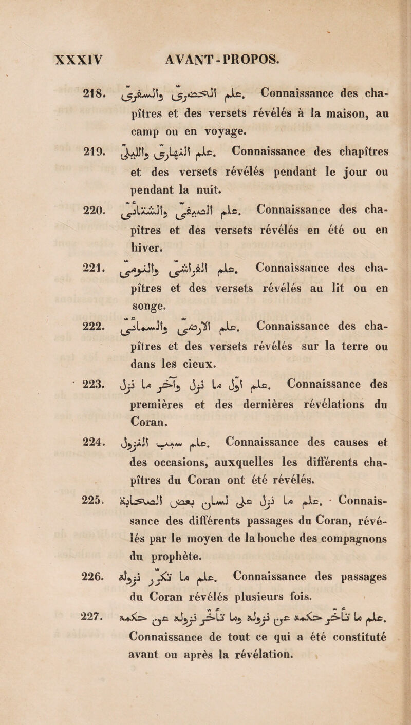 W Ml 218. Connaissance des cha¬ pitres et des versets révélés à la maison, au camp ou en voyage. Connaissance des chapitres et des versets révélés pendant le jour ou pendant la nuit. 220. Connaissance des cha¬ pitres et des versets révélés en été ou en hiver. 221. fjlc. Connaissance des cha¬ pitres et des versets révélés au lit ou en songe. U* £ Ml 222. Connaissance des cha¬ pitres et des versets révélés sur la terre ou dans les cieux. 223. Jjj U Jji U Connaissance des premières et des dernières révélations du Coran. 224. Connaissance des causes et des occasions, auxquelles les différents cha¬ pitres du Coran ont été révélés. 225. ' Connais¬ sance des différents passages du Coran, révé¬ lés par le moyen de la bouche des compagnons du prophète. w 226. Lx> Connaissance des passages du Coran révélés plusieurs fois. Connaissance de tout ce qui a été constituté avant ou après la révélation.