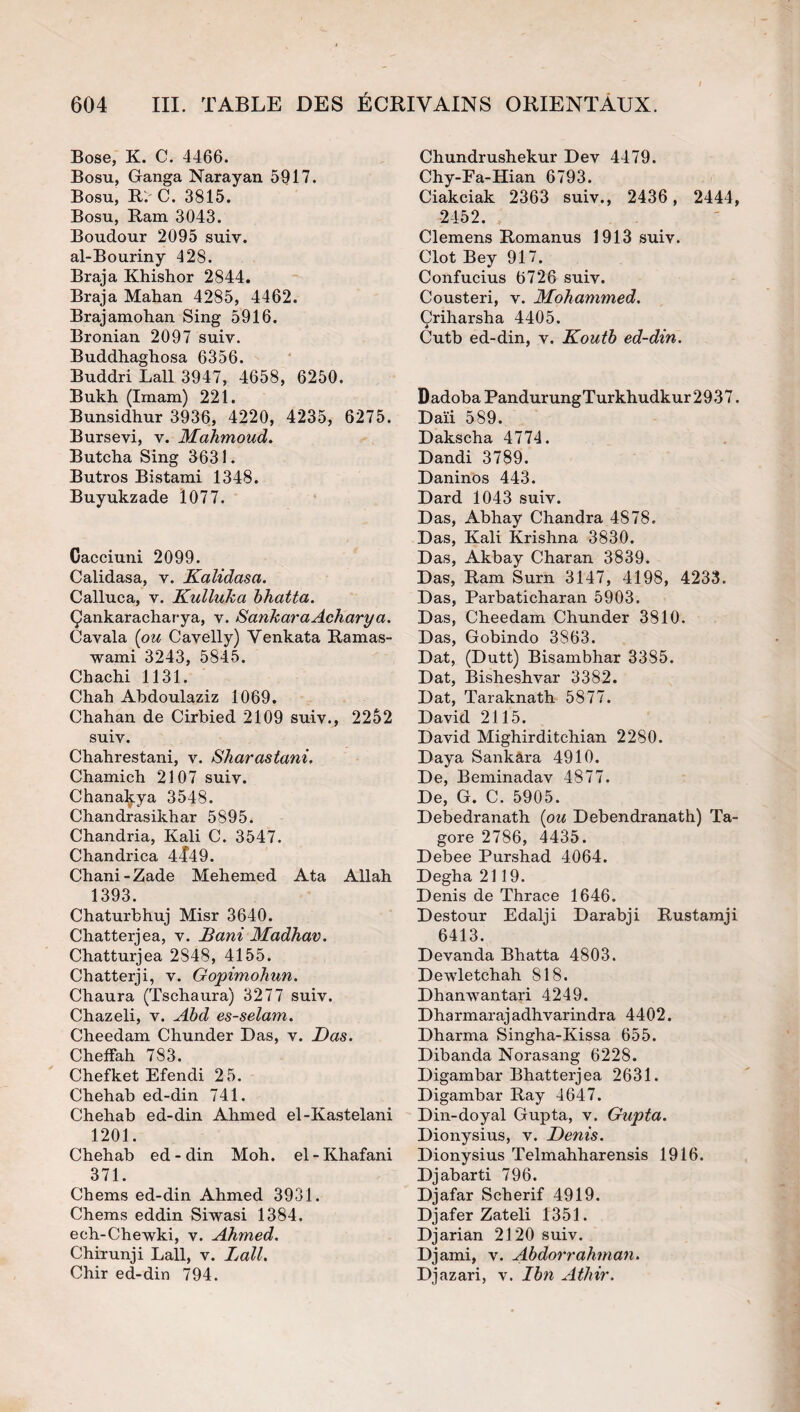 Bose, K. C. 4466. Bosu, Ganga Narayan 5917. Bosu, R. C. 3815. Bosu, Ram 3043. Boudour 2095 suiv. al-Bouriny 428. Braja Khishor 2844. Braja Mahan 4285, 4462. Brajamohan Sing 5916. Bronian 2097 suiv. Buddhaghosa 6356. Buddri Lall 3947, 4658, 6250. Bukh (Imam) 221. Bunsidhur 3936, 4220, 4235, 6275. Bursevi, v. Mahmoud. Butcha Sing 3631. Butros Bistami 1348. Buyukzade 1077. Cacciuni 2099. Calidasa, v. Kalidasa. Calluca, v. Kulluka hhatta. Çankaracharya, v. SankaraAcharya. Cavala {ou Cavelly) Venkata Ramas- wami 3243, 5845. Chachi 1131. Chah Ahdoulaziz 1069. Chahan de Cirbied 2109 suiv., 2252 suiv. Chahrestani, v. Sharastani. Chamich 2107 suiv. Chanakya 3548. Chandrasikhar 5895. Chandria, Kali C. 3547. Chandrica 4^49. Chani-Zade Mehemed Ata Allah 1393. Chaturbhuj Misr 3640. Chatterjea, v. JBani Madhav. Chatturjea 2848, 4155. Chatterji, v. Gopimohun. Chaura (Tschaura) 3277 suiv. Chazeli, v. Ahd es-selam. Cheedam Chunder Das, v. Das. ChefFah 783. Chefket Efendi 25. Chehah ed-din 741. Chehab ed-din Ahmed el-Kastelani 1201. Chehab ed-din Moh. el-Khafani 371. Chems ed-din Ahmed 3931. Chems eddin Siwasi 1384. ech-Chewki, v. Ahmed. Chirunji Lall, v. Lall. Chir ed-din 794. Chundrushekur Dev 4479. Chy-Fa-Hian 6793. Ciakciak 2363 suiv., 2436, 2444, 2452. , Clemens Romanus 1913 suiv. Clôt Bey 917. Confucius 6726 suiv. Cousteri, v. Mohammed. Çriharsha 4405. Cutb ed-din, v. Kouth ed-din. Dadoba PandurungTurkhudkur2937. Daü 589. Dakscha 4774. Dandi 3789. Daninos 443. Dard 1043 suiv. Das, Abhay Chandra 4878. Das, Kali Krishna 3830. Das, Akbay Charan 3839. Das, Ram Surn 3147, 4198, 4233. Das, Parbaticharan 5903. Das, Cheedam Chunder 3810. Das, Gobindo 3863. Dat, (Dutt) Bisambhar 3385. Dat, Bisheshvar 3382. Dat, Taraknath 5877. David 2115. David Mighirditchian 2280. Daya Sankâra 4910. De, Beminadav 4877. De, G. C. 5905. Debedranath {ou Debendranath) Ta- gore 2786, 4435. Debee Purshad 4064. Degha 2119. Denis de Thrace 1646. Destour Edalji Darabji Rustamji 6413. Devanda Bhatta 4803. Dewletchah 818. Dhanwantari 4249. Dharmarajadhvarindra 4402. Dharma Singha-Kissa 655. Dibanda Norasang 6228. Digambar Bhatterjea 2631. Digambar Ray 4647. Din-doyal Gupta, v. Gupta. Dionysius, v. Denis. Dionysius Telmahharensis 1916. Djabarti 796. Djafar Scherif 4919. Dj afer Zateli 1351. Djarian 2120 suiv. Djami, v. Abdorrahman. Djazari, v. Ihn Athir.