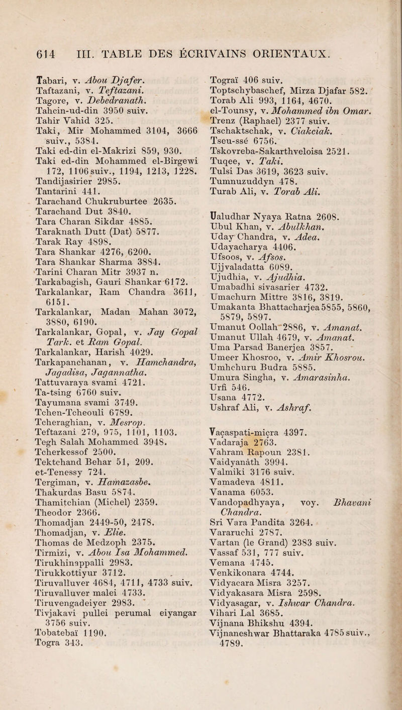 Tabari, v. Ahou Djafer. Taftazani, v. Teftazani. Tagore, v. DebedranatJi. Tahcin-ud-din 3950 suiv. Tahir Vabid 325. Taki, Mir Mohammed 3104, 3666 suiv., 5384. Taki ed-din el-Makrizi 859, 930. Taki ed-din Mohammed el-Birgewi 172, IlOOsuiv., 1194, 1213, 1228. Tandijasirier 2985. Tantarini 441. Tarachand Chukruhurtee 2635. Tarachand Dut 3840. Tara Charan Sikdar 4885. Taraknath Dutt (Dat) 5877. Tarak E-ay 4898. Tara Shankar 4276, 6200. Tara Shankar Sharma 3884. ■Tarini Charan Mitr 3937 n. Tarkabagish, Gauri Shankar'6172. Tarkalankar, Eam Chandra 3611, 6151. Tarkalankar, Madan Mahan 3072, 3880, 6190. Tarkalankar, Gopal, v. Jay Gopal Tark. et Ram Gopal. Tarkalankar, Harish 4029. Tarkapanchanan, v. Hamchandra^ Jagadisa, Jagannatha. Tattuvaraya svami 4721. Ta-tsing 6760 suiv. Tayumana svami 3749. Tchen-Tcheouli 6789. Tcheraghian, v. Mesrop. Teftazani 279, 975, 1101, 1103. Tegh Salah Mohammed 3948. Tcherkessof 2500. Tektchand Behar 51, 209. et-Tenessy 724. Tergiman, v. Hamazashe, Thakurdas Basu 5874. Thamitchian (Michel) 2359. Theodor 2366. Thomadjan 2449-50, 2478. Thomadjan, v. Rlie. Thomas de Medzoph 2375. Tirmizi, v. Ahou Isa Mohammed. Tirukhinappalli 2983. Tirukkottiyur 3712. Tiruvalluver 4684, 4711, 4733 suiv. Tiruvalluver malei 4733. Tiruvengadeiyer 2983. Tivjakavi pullei perumal eiyangar 3756 suiv. Tobatebaï 1190. Togra 343. Tograï 406 suiv. Toptschybaschef, Mirza Djafar 582. ' Torab Ali 993, 1164, 4670. el-Tounsy, v. Mohammed ihn Omar. Trenz (Raphaël) 2377 suiv. Tschaktschak, v. Ciakciak. Tseu-ssé 6756. Tskovreba-Sakarthveloisa 2521. Tuqee, v. Taki. Tulsi Das 3619, 3623 suiv. Tumnuzuddyn 478. Turab Ali, v. T or ah Ali. Ualudhar Nyaya Ratna 2608. Ubul Khan, v. Ahulkhan. Uday Chandra, v. Adea. Udayacharya 4406. Ufsoos, V. Afsos. Ujjvaladatta 6089. Ujudhia, v. Ajudhia. Umabadhi sivasarier 4732. Umachurn Mittre 3816, 3819. Umakanta Bhattacharjea5855, 5860, 5879, 5897. Umanut Oollah'2886, v. Amanat. Umanut Ullah 4679, v. Amanat. Uma Parsad Banerjea 3857. Umeer Khosroo, v. Amir Khosrou. Umhchuru Budra 5885. Umura Singha, v. Amarasinha. TJrfi 546. TJsana 4772. Ushraf Ali, v. Ashraf. Vaçaspati-miçra 4397. Vadaraja 2763. Vahram Rapoun 2381. Vaidyanâth 3994. Valmiki 3176 suiv. Vamadeva 4811. Vanama 6053. Vandopadhyaya, voy. Bhavani Chandra. Sri Vara Pandita 3264. Vararuchi 2787. Vartan (le Grand) 2383 suiv. Vassaf 531, 777 suiv. Vemana 4745. Venkikonara 4744. Vidyacara Misra 3257. Vidyakasara Misra 2598. Vidyasagar, v. Ishwar Chandra. Vihari Lal 3685. Vijnana Bhikshu 4394. Vijnaneshwar Bhattaraka 4785suiv., 4789.