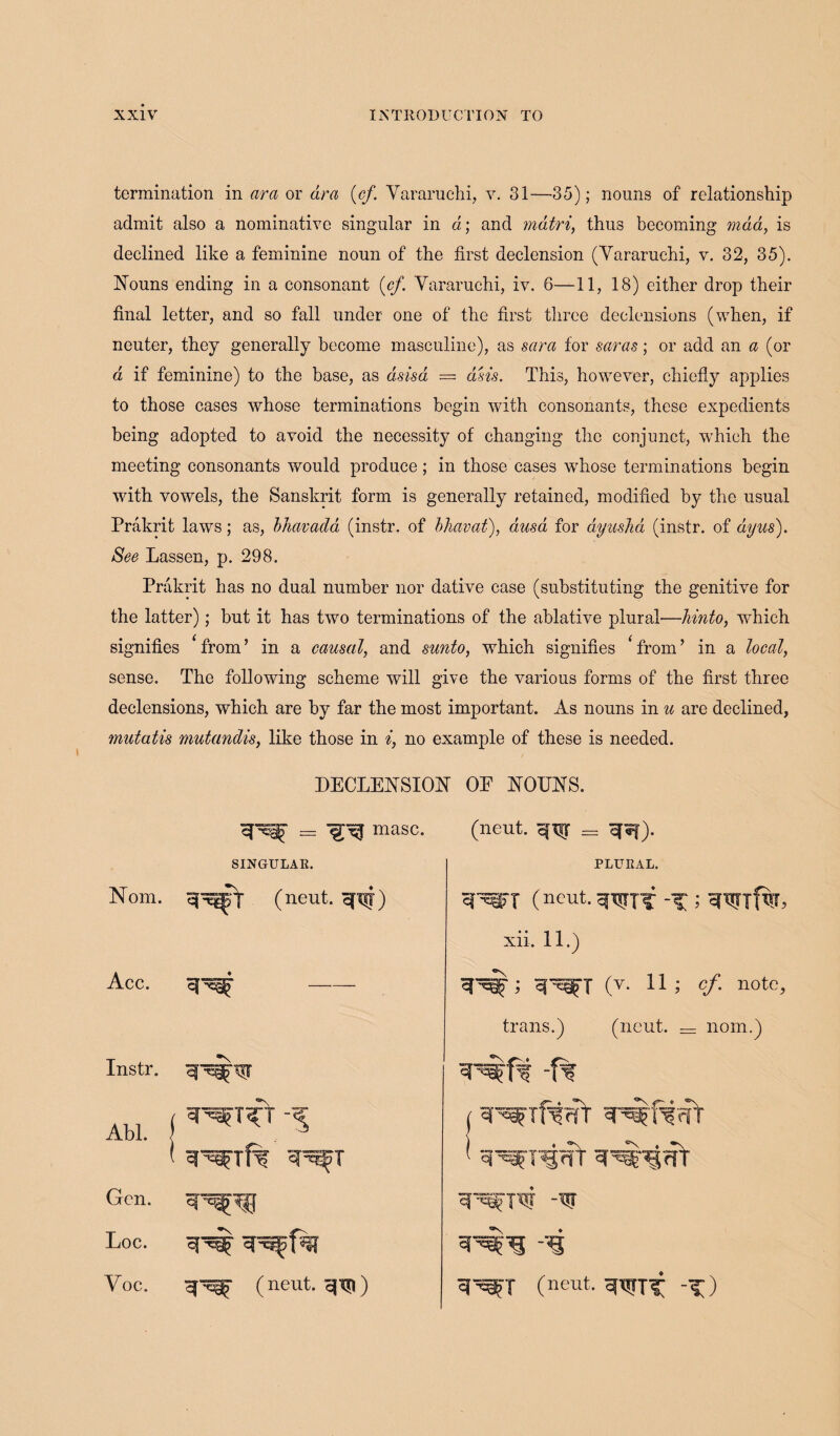 termination in ara or dr a {of. Vararuchi, v. 31—35); nouns of relationship admit also a nominative singular in a; and mdtri, thus becoming mda, is declined like a feminine noun of the first declension (Vararuchi, v. 32, 35). Nouns ending in a consonant (cf. Vararuchi, iv. 6—11, 18) either drop their final letter, and so fall under one of the first three declensions (when, if neuter, they generally become masculine), as 8ara for saras; or add an a (or a if feminine) to the base, as dsisd = d'sis. This, however, chiefly applies to those cases whose terminations begin with consonants, these expedients being adopted to avoid the necessity of changing the conjunct, which the meeting consonants would produce; in those cases whose terminations begin with vowels, the Sanskrit form is generally retained, modified by the usual Prakrit laws; as, bhavadd (instr. of lhavat), ausd for dyushd (instr. of ay us). See Lassen, p. 298. Prakrit has no dual number nor dative case (substituting the genitive for the latter); but it has two terminations of the ablative plural—hinto, which signifies ‘from’ in a causal, and sunto, which signifies ‘from’ in a local, sense. The following scheme will give the various forms of the first three declensions, which are by far the most important. As nouns in u are declined, mutatis mutandis, like those in i, no example of these is needed. DECLENSION OE NOUNS. 1r^ masc. (neut. = cR). SINGULAR. PLURAL. Nom. (neut. ^i|f) cJ-^T (neut. gijTT? ; gmfa, xii. 11.) Acc. cj - g^fT (V. 11; cf. note, trans.) (neut. — nom.) Instr. ^ g-^f% -ff Abl. (g^TRrrr g^HsTT ‘ g^lft g-^T ' g-^r^dt g^^m Gen. q^fTW -W Loc. Voc. (neut. g^'T (neut. gxjrr^ -^)