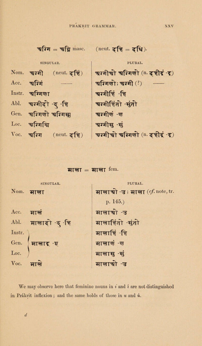 masc. (neut. 7*-ft = SINGULAR. PLURAL. Nom. (neut. Acc. ^frsi - Instr. -^fraTTriy Abl. -ft Gen. ^frwT Loc. Voc. ^sfrrr (neut. ^f%) o ^ttf -t) ^fYwG ^7*Tt (?)- W?tft 'ft <TT -# ^prVftw -xjr ^7ttHY ^hwf (n- -t) JTT^TT = Jn«TT fem. SINGULAR. Nom. 'JTT^TT PLURAL. ; TU^TT (of.: note, tr. p. 145.) Acc. TfT^T Abl. 7TmT?fY ‘ft Instr. \ Trr^Tftfh -‘ifh TTTWft -f% Gen. 7?T^TTV ‘V *TT*TTW -W Loc. 1 Voc. TnvrrsiY We may observe here that feminine nouns in i and i are not distinguished in Prakrit inflexion ; and the same holds of those in u and d