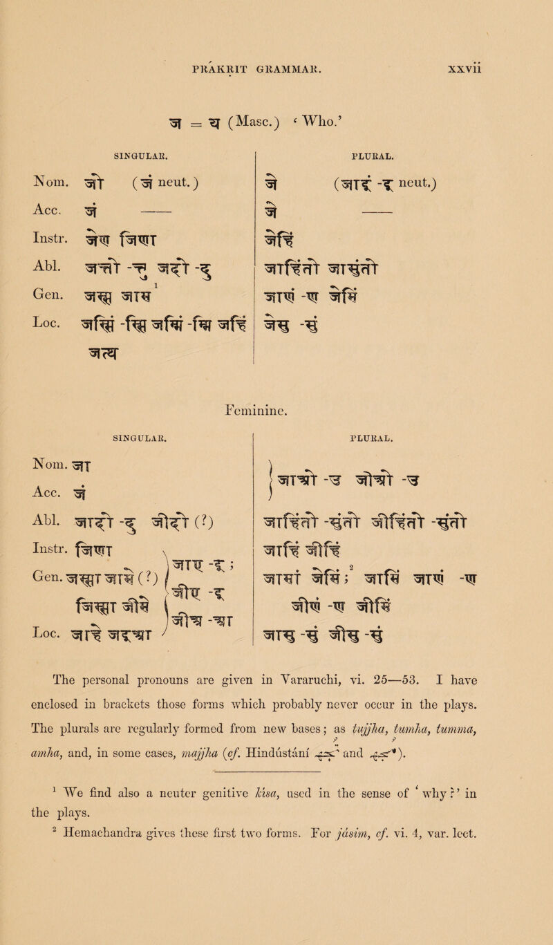 of = ^ (Masc.) f Who.5 SINGULAR. PLURAL. Nom. ('oineut.) Acc. ^ - Instr. ^i|T f^fTITT Abi. -<5 Gen. 1 2 Loc. 3ff%T -f% -fa? ^fa m (-5ITt -T neut0 *\ *r — wrf??h ^TTwr ■511^ ^ ^g -g Feminine. SINGULAR. Nom. Acc. Abi. wt^r (?) Instr. f^TWT \ Gen.TsT^JT(?) fai^T Loc. #q -t w}^ -m PLURAL. j wr’sh wfw? -^ffr M^wr -^fat ^ufa ajT’qf ^fa; wrf%‘ wr^’ -w ^5 -W The personal pronouns are given in Yararuchi, vi. 25—53. I have enclosed in brackets those forms which probably never occur in the plays. The plurals are regularly formed from new bases; as tujjha, tumha, tumma, ? ? amha, and, in some cases, majjlia {cf. Hindustani and ..ysT1*). 1 We find also a neuter genitive kisa, used in the sense of Avhyr’ in the plays. 2 Hemachandra gives these first two forms. For jasim, cf. vi. 4, var. loot.