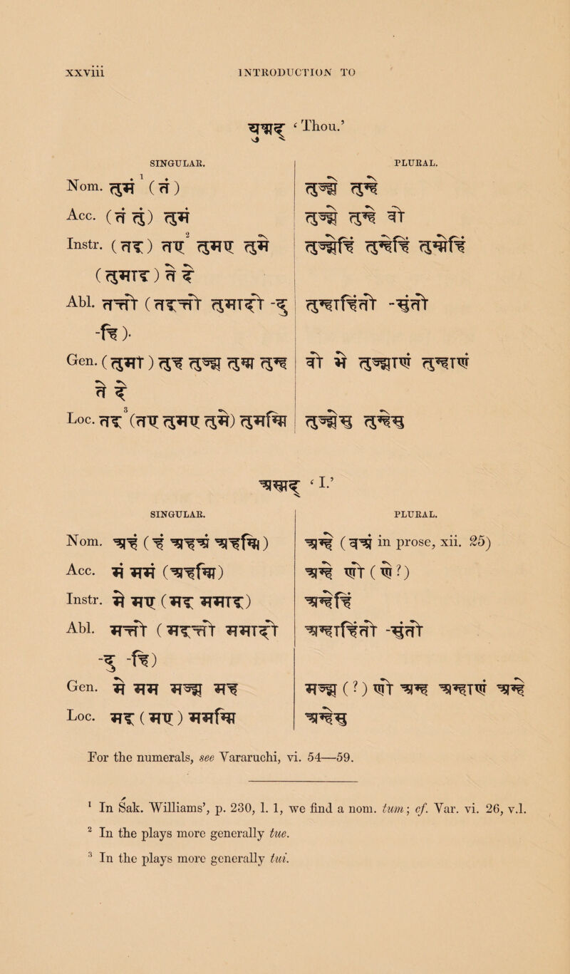 tf Thou.’ SINGULAR. Nom. <5?j ' ( H ) Acc. (rffj) 7$*T Instr. ( rfT) rfV 7J* C ) tf t Abl. ( TTV^T -f? )• Gen. ( 7JTJT ) <y? Tfs^ W* ^ *\ *\ rf ^ Loc. rTT Vrni ?5*ni 75^) PLURAL. Tpil <5^ 75^ 7^1 TT 7J%ft 75^N ^Tf^Tfr -wr TT »T 75^TW TJ^TW 75^1 SINGULAR. Nom. ^ ^ ^f%|) Acc. Tj*j (^r?f%) Instr. $ TNT TWTT) Abi. ■flTft (TPTfrr thrift -5 -ft) Gen. ^ Loc. ^ (*ni) a.’ PLURAL. in prose, xii. 25) xrr($?) ^Tf^Tfr -wr (?) *rr ^tw ^ For the numerals, see Yararuchi, vi. 54—59. 1 In Sak. Williams’, p. 230, 1. 1, we find a nom. turn; cf. Yar. vi. 26, v.l. 2 In the plays more generally tue. 3 In the plays more generally tui.
