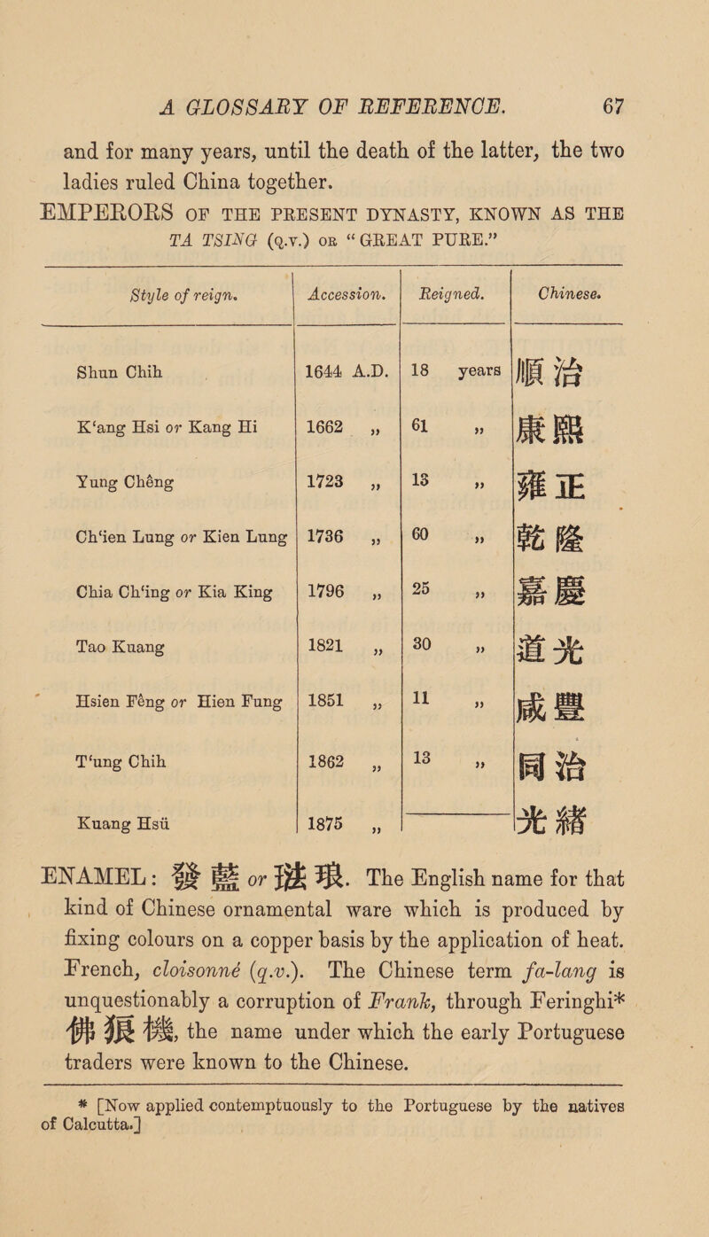 and for many years, until tlie death of the latter, the two ladies ruled China together. EMPEEOES OF THE PRESENT DYNASTY, KNOWN AS THE TA T8INQ (q.v.) or “GREAT PURE.” Style of reign. Accession. Reigned. Chinese. Shun Chih 1644 A.D. 18 years K'ang Hsi or Kang Hi Yung Cheng Ch'ien Lung or Kien Lung Chia Ch'ing or Kia King Tao Kuang Hsien Feng or Hien Fung T'ung Chih Kuang Hsii ENAMEL: ^ ^ or Jj|J The English name for that kind of Chinese ornamental ware which is produced by fixing colours on a copper basis by the application of heat. French, cloisonne (q.v.). The Chinese term fa-lang is unquestionably a corruption of Franh, through Eeringhi* the name under which the early Portuguese traders were known to the Chinese. * [Now applied contemptuously to the Portuguese by the natives of Calcutta.]