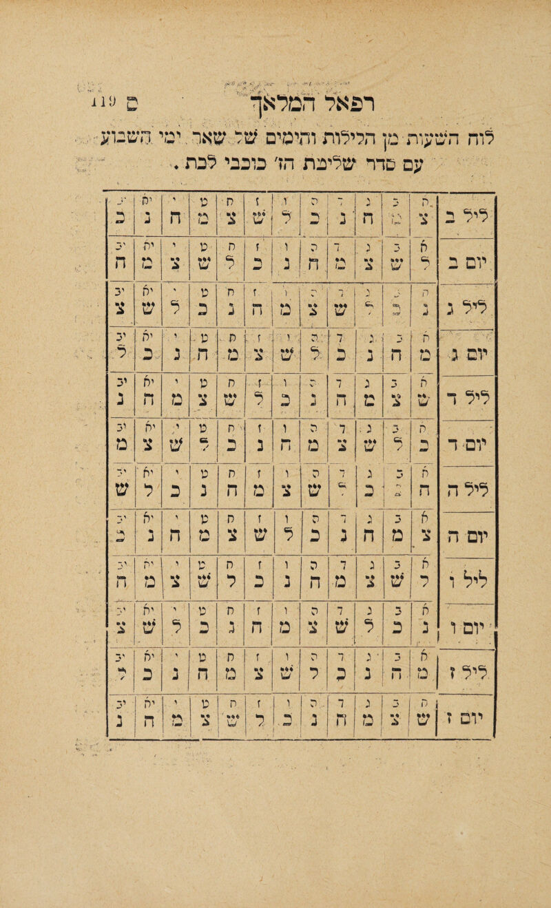 \ \ -׳/׳-1י < רפאל המלאך ־־־<*- ••■׳י* י* ׳.י׳. ■״ ׳<< , לי• י יי-. •י*. -ר: ־■.<■׳ ז ג.0 11!) 2 לוה השעות מן הלילות והימים שד שאר; ימי,השבוע עם פדר שליפת הד כוכבי לכת. 4' ירן• י ' 15 ח ז ו •\די 1 ' נ ה 1,ח , י / (0^ וי ג ה מ צ *144 ל ל8 ׳ נ ח ץ 4■' ** צ ליל ב יד יח ו פ ח ז ו ה ד ג ה ח ה מ *•י .ג ש ל ד נ ה מ צ די ;יום ב יב יא % ט ח ז ו' / י י> ק צ *4♦ ^4 ל כ נ ח מ צ 444 ש / ׳?בה׳. % 4 :ליל ג יב יא ו פ ■ ס • .־ ז 1 . י //ה ייי* 1 ג¬ כ ח ?ץ.:\ '־־£•. \ל • :■ל ר -׳,כ נ ח ט¬ :■צ- ש :ל כ ב ו ה מ יום ג יב יא ו פ ח י־׳ ^ י־ ׳-׳׳ ו ד* י *־ ־ ד נ 3 א נ ה מ צ *44 14/ ל ד נ , ה מ צ ^4י* /14 ליל ד יב יא י פ •' ח ז ו ה :ד' ג; ד ח  י ,־, , מ צ ש ע 4 כ נ •מסי 1 1 ׳ מ צ ♦44 ש .־/ רי יום ד י ב' יא־ י פ ח ז ו ה 1 1 ג *4 י- א ש ל כ נ ה מ צ ש כ 1 £* ח לילה יד יא ו פ ס ז ו ה י• 1 ג 3 א ד ׳׳23מ נ ח מ צ ש י. ל כ נ ה מ צ •י יום ה י¬ יה ו פ ס ז ו ה ד 1 ג 3 א ליל ו ה מ צ '444 ׳ 14 ל כ נ ה מ צ ש ל יד יא יי פ ס ז י ו ■ ה ד ג ב • א * מ ש ל כ ■ג ח מ צ ש ל כ ני, : יום ו יד יא י - פ ח ז ו ה ד * ג ב א ׳/ כ נ ח מ צ י ♦44 4\ ל כ נ ה .ט ליל ז יד יא • י. ■ , פ ח ז ו . ה ד ג ה } .**׳י ' נ ח מ צ .! 144* /־4 ל פ. י! נ ה ! מ • 4 4* ן ש יום ז • *־.