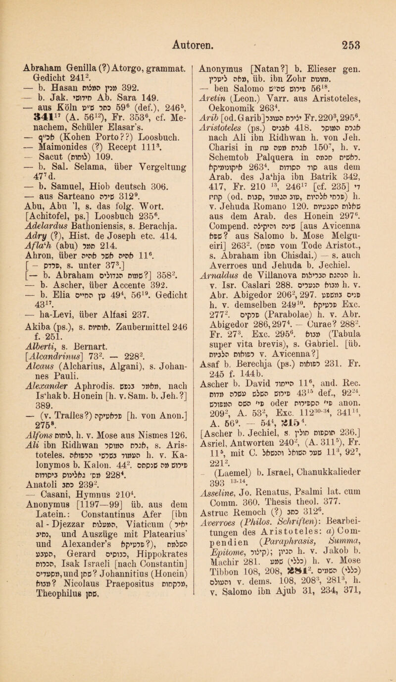 Abraham Genilla (?) Atorgo, grammat. Gedicht 241^. — b. Hasan ni5»P p» 392. — b. Jak. ’ßn’D Ab. Sara 149. — aus Köln pß 59® (def.), 246®, 3411’ (A. 5612), Fr. 353®, cf. Me- nachem, Schüler Elasar’s. — (Kohen Porto??) Loosbuch. — Maimonides (?) Recept 111*. — Sacut (mDii) 109. — b. Sal. Selama, über Vergeltung 47’d. — b. Samuel, Hiob deutsch 306. — aus Sarteano Pß’ß 312®. Abu, Abu ’l, s. das folg. Wort. [Achitofel, ps.] Loosbuch 235®. Adelardiis Bathoniensis, s. Berachja. Ädry (?), Hist, de Joseph etc. 414. Afla% (abu) ß»n 214. Ahron, über O’ßb ßßb D»ob 11®. [ - P7ßi), s. unter 37*.] [— b. Abraham o’bi?::! nwß?] 3582. — b. Ascher, über Accente 392. — b. Elia 0”DP p 49^ 56i®. Gedicht 431’. — ha-Levi, über Alfasi 237. Akiba (ps.), s. nrnib. Zaubermittel 246 f. 251. Alberti, s. Bernart. [Alcandrinus] 732. — 2282. Alcaus (Alcharius, Algani), s. Johan¬ nes Pauli. Alexander Aphrodis. ßws ßpb», nach Is‘hakb. Honein [h. v. Sam. b. Jeh.?] 389. — (v. Pralles?) pp’pbßi) [h. von Anon.] 275®. Alfons wmb, h. v. Mose aus Nismes 126. AU ibn Ridhwan ßpi»D nßJb, s. Aris¬ toteles. PbwßP ’ßßßs 7WPP h. V. Ka- lonymos b. Kalon. 442. opp5ß p» ßiTß Rnip’5 pp’bbj 'p» 228*. Anatoli spß 2392. — Casani, Hymnus 210*. Anonymus [1197—99] üb. aus dem Latein.: Constantinus Afer [ibn al - Djezzar Rii>p»p, Viaticum (rb’ 3’R3, und Auszüge mit Platearius’ und Alexander’s bp’Pßß?), RpbßR P3PR, Gerard p’pisß, Hippokrates RißDR, Isak Israeli [nach Constantin] o’7Pp»,und ]Rß? Johannitius (Honein) bi3»? Nicolaus Praepositus Rinpß», Theophilus pß. Anonymus [Natan?] b. Elieser gen. pp’b Rb», üb. ibn Zohr rpv». — ben Salomo ßRß ßiß’t 56^®. Aretin (Leon.) Varr. aus Aristoteles, Oekonomik 263*. Arib [od.Garib]'33’iPR R7’5* Fr. 220*, 295®. Aristoteles (ps.) 0’33b 418. ßpWR RßJb nach Ali ibn Ridhwan h. von Jeh. Charisi in np rp» R73b 150’, h. v. Schemtob Palquera in rpsd R’ßbß. bp’ppip’b 263*. RmpR 7ip aus dem Arab. des Ja‘hja ibn Batrik 342, 417, Fr. 210 ^*, 246*’ [cf. 235] n rnp (od. R13P, ßiPJR 31P, RVRbb ’D7p) h. V. Jehuda Romano 120. ri’p3pr Ri^bß aus dem Arab. des Honein 297®. Compend. Rj’p’Ri r2’b [aus Avicenna bpß? aus Salomo b. Mose Melgu- eiri] 2632. (dipr vom Tode Aristot., s. Abraham ibn Chisdai.) — s. auch Averroes und Jehuda b. Jechiel. Arnaldus de Villanova Rib»73R R3R5R h. V. Isr. Caslari 288. O’ßPSR bi3» h. v. Abr. Abigedor 2062, 297. ^5135)3 o’:d h. V. demselben 249*®. bp’Pßc Exc. 2772. o’pßp (Parabolae) h. v. Abr. Abigedor 286,297*. - Curae? 2882. Fr. 27*. Exc. 295®. bi3» (Tabula super vita brevis), s. Gabriel, [üb. RV3l>R RibiDß V. Avicenna?] Asaf b. Berechja (ps.) R^biPß 231. Fr. 245 f. 144 b. Ascher b. David 71R”R 11®, and. Rec. R17» RßßP ßißR Diß’P 43*^ def., 922*. ßßiPPR PBR '’p oder mß’ppR '»d anon. 2092, A. 532, Exc. 112*®-**, 341**, A. 66®. — 54*, ?il5*. [Ascher b. Jechiel, s. pbm rippir 236.] Asriel, Antworten 240*, (A. 311®), Fr. 11®, mit C. bf)ß5Ri bPiBR ßpß 11*, 92’, 2212. - (Laemel) b. Israel, Chanukkalieder 393 **•**. Asseline, Jo. Renatus, Psalmi lat. cum Comm. 360. Thesis theol. 377. Astruc Remoch (?) 3Rß 312®. Averroes (Philos. Schriften): Bearbei¬ tungen des Aristoteles: a) Com¬ pend i e n (Paraphrasis, Summa, Epüome, Rib’p); ;vjr h. v. Jakob b. Machir 281. P»e (’bbß) h. v. Mose Tibbon 108, 208, P’»ßR (’bbß) obiPRi V. dems. 108, 208*, 281*, h. V, Salomo ibn Ajub 31, 234, 371,