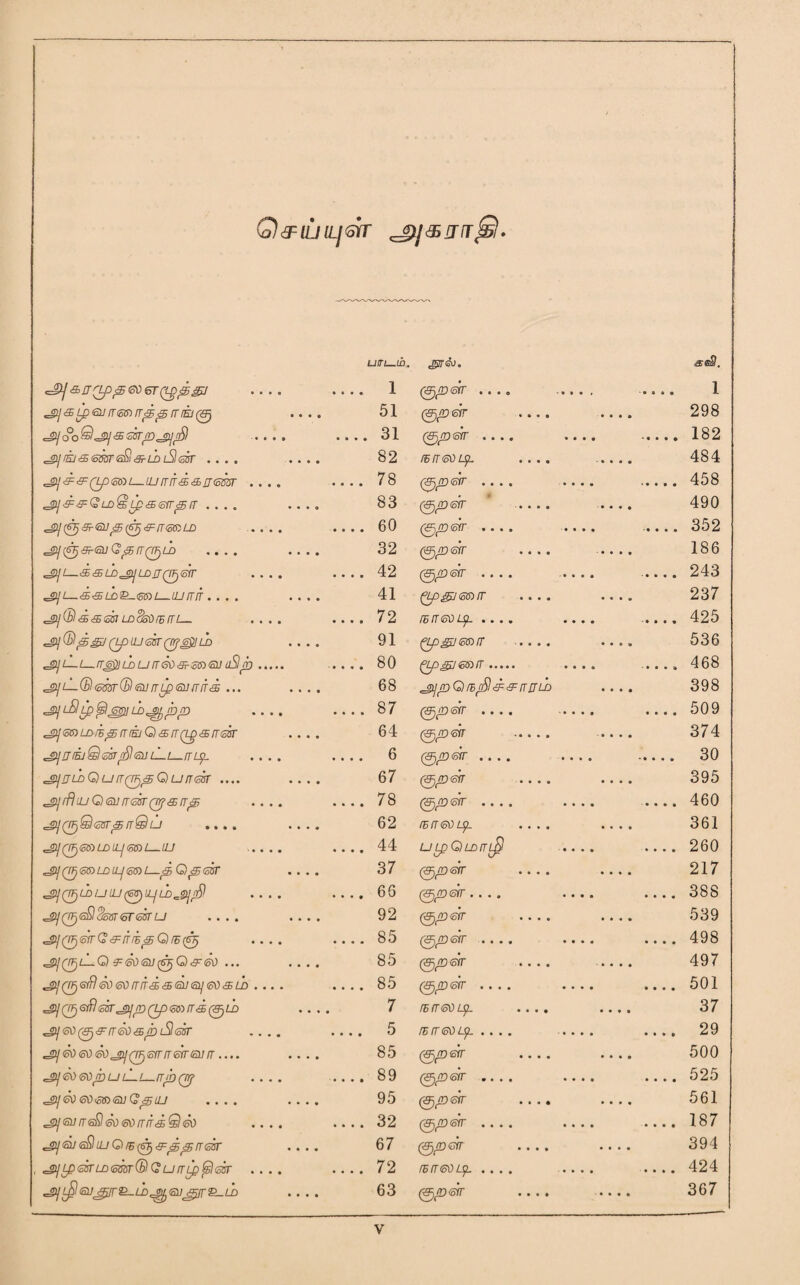 Q&iuiLjGrr j^i&rrrr^s} cjy & [TQf)£ <o06T (Lgp£J .... LllTi-La. • • • • 1 O90a <£FaS. 1 Kg>j'£Lp<Sl]tTi5<»rT^<£irtEI(t£ .... 51 6vr •». • •••• 298 =jy o°o ®=sy <55 sarp .... .... 31 (SjfD&ir .... .... • • » • 182 ^gii/asemeSlsr-LniSlesr .... .... 82 TB 660 UjL .... ..... 484 & & Q~p <50~) L—UJ TTTT SSJJ<S6ST .... .... 78 (^)^D (off • • . « • • • • * • • • • 458 3]SsQu)^BLpS6frp6 .... .... 83 (9^rQ(oir -•••• ■•••« 490 3r ^ (6^ <9- [T <o& LD * , , , .... 60 (&)£D <ofT • • * i •••• • • • • • 352 ^(fnjtf-euG^frQrjU) .... .... 32 (j9jrQ<dir • • • • tiit 186 =oy/_<£<$a)<=gyijDir0(5yr .... .... 42 (8jpD(o{r •••• « • • • • • • • • 243 3]L-ssL£>s^mi—iuiriT.... .... 41 (7Lpgj6&)rr .... .... 237 3]® <$<£5637 wSotirBrTL— .... .... 72 (B TT <60 L^l .... .... ■ • * • • 425 ^(&15&Qpium'(ir?gj}]LD .... 91 Qp&j&nrr ..... .... 536 3]^^~6^HL£iU6<S0'3B6S)61] iSlp. _ 80 QpglGSlTT. .... • • • • » 468 jy il-(B<sm(B 6u rriptsu (rfr& ... .... 68 3JpG TB/Slss IT JJlh .... 398 ^jL^ip^^HUO^pp . ... .... 87 ('<9jft)(5ir •••• >•••• • • • • 509 ^mLDiB^niEjQsTTQ-gsrrGk .... 64 (Sjp6TT . .... 374 ^jr&iQ6ST/$6i]LLL-.rrL$L .... .... 6 (9jJD<oir • • . . • • • • * • • • • 30 ^jrjuiQuiTQF/^QurTssr .... .... 67 •••• •••• 395 J£] rfhu G) 61] fTGBT (TTfStTp . ... .... 78 (•••• • • • • • » • 1 460 ^Q^Q^ST^nQu .... .... 62 TBTT60ip .... .... 361 3] (TF)<6T0 LD LLj <50i L_IU ..... .... 44 ULpQLDTTL$ .... • • • • 260 3\((Tj<5<S)LDlLj66)!—&>Gp<65r .... 37 (off • • • • • • • • 217 3jQB)LDULU (ttjlL/LXi^rS) .... .... 66 (gjroerr.... .... • • • • 388 ^Q^eQ&srer^ru .... .... 92 (&){£) 6TT .... .... 539 3j(p)6irGsiTiBpG(B(^ .... .... 85 (ej/nerr •••• • • •« • • • • 498 ^jqTjlLQ sSosu^GsSo ... .... 85 ('j9jJD<ofT * t • • » « • • 497 3J(TFj6l9<60606lfsS6lJ<a^60SLb .... .... 85 (Sjpcoir •••• •••• • • • • 501 3] 0 <Sm6BT3]p Q_p ©» /T<® 0 £_D 7 TBIT<60 Lp .... .... 37 ^(oO^srreosroi^tssr .... .... 5 TB IT 60 LfjL .... .... • •»0 29 ^Gti&TetijTijQTjsfrrT&Tiaurr.... .... 85 •••• •••• 500 3J60 60pU ll^L—TTrQQTJ .... . 89 (Sjp&r .... .... • • • • 525 3]60 60'oG)GUQpUJ .... .... 95 (9jjD(oir * i * • •••• 561 «=§y SU TT gSI <50 @0 TT IT <S Si 60 .... .... 32 (5YT • t »« •. . • • • • • 187 3j<3U6SllUGrB(6F,Spp665r .... 67 (vjpdr .... .... 394 , e3jLp6STLD(mT(BGurTLp^\6Sr .... .... 72 IB 660 Lp .... .... ' • • • • 424 .... 63 (&j(D(ofr •••• • • • • 367