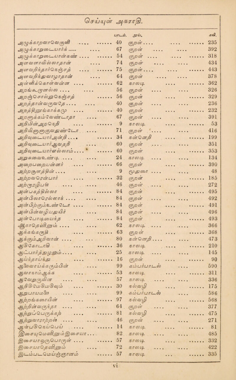 Q^iULL/Grr <jy sirirfS. uiri—ib. gUGJ. <saJ. ^ (Lg d & rr/n <sy rr 0 <su 0 40 (<EF)pO(ofr • • • • ■ • • .. 235 ^(LgdS'irpimi—LU rriid. • • • • 67 (3p)pQ (off • • • • • • • • 392 c-^y (Zp <3> <93 fT'Jp] (56) L^cLJ ff (56T 5£ (offfiT •• 54 (off • • • « - • • .. 318 j2j <srr <su srririsQ 6i) rrpirek • • • « 74 0/D6T . . . . • • • • • 434 ^ij (off (5U(fy IB &j ff ff 0 TE (67) <£F£& % • 75 ('pp<SlT .... • • • .. 443 cgtjen-Gllfl IB££J®J [TLprT<5[T<cVr • • • • 64 0/Deyr • • ♦ • 378 JDJ (off Gift c& G) c£5 fT (off (oil (offf (off « • « , 62 rErreoLp. .. 362 cgi]iDfKi<3^.Qt/,esr<s0 6d .... • • • • 56 @/D<sir .... 326 rJQJ ID (67) G) <5F ff (o\) Jop] 0 T5 (67) <3- <35 56 0/D6W- cjy/D00/7W6i;QF)<aU Qp .... • • • • 40 ('ffjpwr .... 236 ^/0^$6gijrrEJ<£fTd&(zp .... 40 0(/D®yr ^S/p (SB),d<su>Q sir tornL—rrprr • • • • 67 0^36^ .... 391 '3\rSlLBl<S5r^rr,Q)[hi§l .... 9 rErredL^. ,_gy/$ sSl (®3) (65) 0 si/ <sm <? L-.tr • • • • 71 @^3sir '.... 416 ^j^sij&TU—iuiTiT^eirnSl...» 34 rEffirQ&srrfil • • • • 60 0^3 syr .... 351 lutTifsreo<soirld.... % 60 (Sjroeirr ^gUS-SSXSU^-(oStSTL^L .... i » * • 24 rEiredi^L .... 134 cjy sapuscTpiumasrfr .... 66 0(/D<sr ^l/pp^&irp^ltsk .... • • • « 9 (^0^/<S33/T .... 48 ^jppsuQu&sruTTiT .... 32 (3jp<dft ^]PQrfrri$<-i&l .... > • • • • 46 (^peirr ..... 272 '3l®sru<&igf5i<k)ei)[r .... 84 0^6/r *g>j<oirnS!®)n’Qji&)6Cir/B .... - • « • • 84 (gjpskr .... 492 ^sariSliib(^)u,&-(DmQ[—rT .... 84 0^3 oYT ^IcklSlicSriaU [SllL/gJ uSIit • • • • 84 0rt3<syr .... 496 S3T (? U IT if 00 LL1 IE p .... 84 0/23 syr <^&rrQ^(s3)jaV)]LD .... • • • • 62 rsrreVLp .... 366 ... .. 63 0/d ®yr K*y>d(3jii>'j)]n5l<3>]iT<%T .... • • • 80 rs (otfr 0 (offf$ • •«# 473 ^(D Q & rr l—ttQ .... 36 (ErrtoOip. ^L-umr^sJ Lp^SLD .... • • • • 25 fE IT 613 £^2. .... 145 <v^UJ TE p TT ill TE g] . . . . 16 0/D6yr .. 90 &0 SU /r iL/ <55 <£F 0 L0 l9 63T • • • • 99 SLDUnUTTL—ed 590 ^(SU ITrE(TLD<=9j)d& .... 53 /BfretiLp. .. 311 ^QtoU^gllQFjSSlcsr .... • • • • 57 IE IT 61) Z_p. . . . . 336 @ ID ©LO ©£!/£/> .... 30 TE 60 6331/9 .. 175 U rTLU LoSsd .... • • • • 99 <3> L£> U IT U IT l— ®) 586 sM/b/DEi&emrrijSlizitr .... 97 fE&TElTL^I (off (off QTjfB ffj ff • • • • • • • • 64 0/D6ZT . . . . 377 ^ppi u Q) uQjj&Gjb .... 81 IE&)£UL^ .. 475 ^pp<QJrrurrppdd .... • • • • • 46 (aj/nmr .... 271 ^■druGilQrEUjQuiLi .... 14 rETT&TLp .. 81 ^<5tO&tyQLDGmj^U>gi})<ot»&ILirT ..... 82 [E IT 61) Z^2- . • . . 485 mspQ^QufTQ^eir .... 57 lEireoLp. .. 332 j§)®» 3=IWTQp<s5\ppLD • • • • 72 IEIT6\) .... 422 ^)i—LhuL—GiLDLU(^(G^rr6WLb 57 lEireoip .. 335