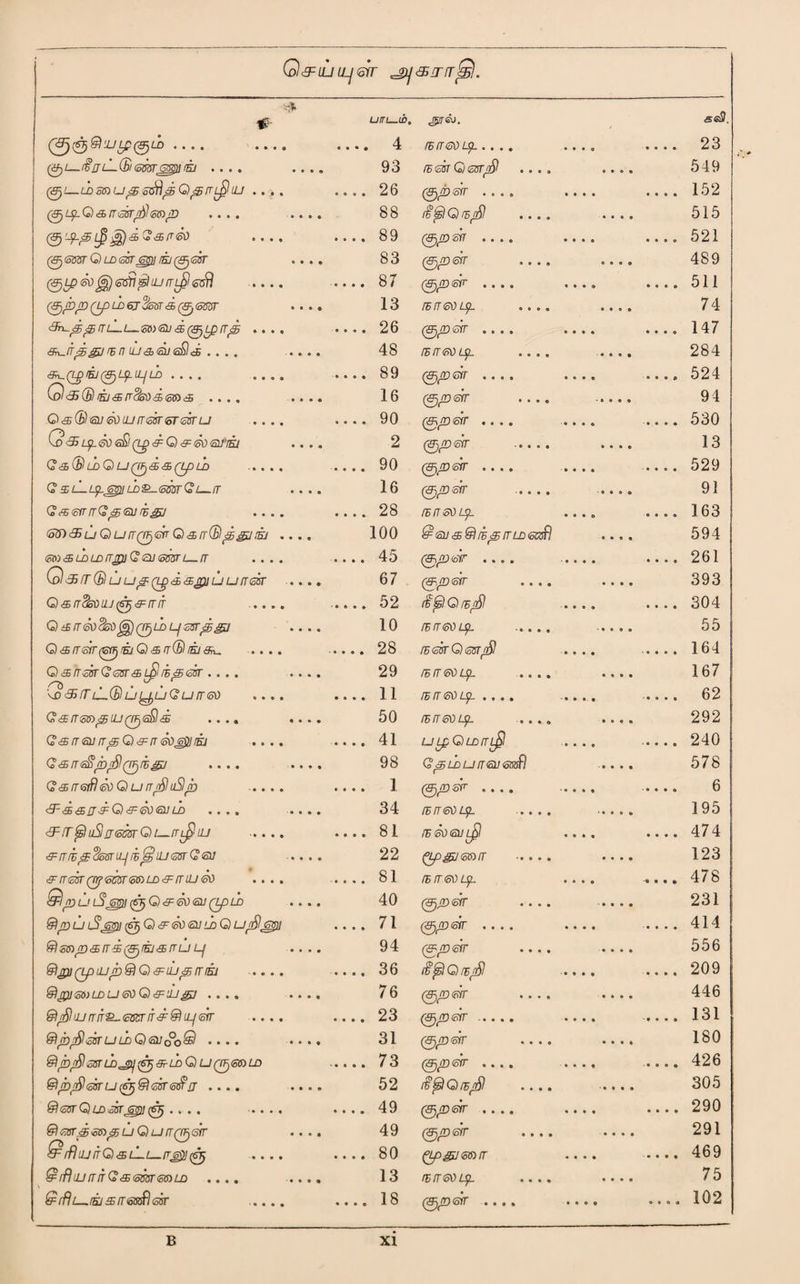 Q & LU iLj &ir «jy #• . . . . .... i* utri—ib. .... 4 jffirej. rhireoLp. .... 0 0 0 ® 0 0 0 0 se3. 23 pi—daiLQiemGepidj .... .... 93 /£ 23T G) 23T^0^ • • • • 549 pi—LDee)upedr]flGprrfliu ..->. .... 26 SfT • o «. e 0.00 0 0 0 • 152 pLp.Q&rrdsrfle&p .... 88 dtsIG ftfl .... 515 p)'-$-p t£ $)d G&rreo .... .... 89 (&)JD 'SIT . • • # • ® ® a • 0 0 © 521 pessrGLDeerepi id pear 83 0ff? err .... 489 0 ip So efli uj rr fl edd .... . 87 pped .... 0 0 0 O 0 0 0 0 511 (pflp (Lp LD 6J SohT d 0 S255T 13 rsrreoLp. .... 74 8n-^J£ITll,l—Z0)<a)J&(&)Lp[rJ5 .... .... 26 2YT ® © 0 • 0 0 0 0 • • • ® 147 Sri—fr&j&iJ (1 U-f <£& <21/ <2&) «£&•*,. 48 rsrreoLp. .... 284 &y(Lgrij(&)Lp.U-JLA- . . . . _ 89 0/D err .... • • ® ® ® • ® ® 524 O&Qd&rr&oden* .... _ 16 0^ err .... 94 G&Qeu SoLurreersreeru .... .... 90 pperr .... 0 0 0 0 • 0 a a # 530 G* •Sj q2- <?D 6&! (Lg d G 6^ a) filfto 2 ppdrr ..... 13 (?<$®a)O/_/0^<£5 0oii) ..... .... 90 (&)£0 SfT ® « ® • '•00# •000 529 (? S lL zi) <SS3T C ff- 16 ppdrr ..... 91 GrserrirGpeudgj .... .... 28 rtrrsOLp. • # a o 0 • e a 163 u G uirpen G srr(Bpgj d . 100 $ eu a & dp rr ld eeefj 594 msLDLDrrguGQjismL—rr .... .... 45 (pperr .... 0 0 0 # 261 QiBlT® u up (Lpdajpiuu freer 67 (&,j(D(otr • # • © 393 Q&rrdofmjfQ&rnr ..... . 52 lifilGrsfl • 0 a a 304 0 i£ rr So 0 Lf eerpjgr 10 iBrreo LpL ..... 55 G&fTSdpTjdG&rrQlddu .... . 28 rseerQeerfl • 0 • • a 164 G s rr eirr G ear ^fld peer .... 29 id rr eo Lp. .... 167 d <3S IT lL® u G u rr eo .... .... 11 fB IT 60 Lp. .... • • 0 0 © 62 G&rrempujpeQd .... 50 /E/T60 Lp. .... 292 G&rreurrpQ&rrSoejild .... .... 41 ULpGLDrrfl • 0 0 0 0 240 GarreSpflpdgv •... 98 GfSLDurreuemdl 578 G^rredlSoQurrfluSlp .... .... 1 (Sjperr .... • 0 0 0 0 6 FFd&rrdG&SoeuLD .... 34 fErreoup. ..... 195 ^.T^IuSjjemGr—rrifluj .... .... 81 rseoeufl • 000 474 &rrdp$osru-/d&;iU6erGeiJ 22 (vpguearr . 123 ^rreerQrfedremLD^muSo .... . 81 rstreoLp. • • • • 478 &lpudoemi rid G <3= &) <su (zp ld 40 (VjjDerr .... 231 SlpuiSegy 0Q &Soeu ldG unseen .... 71 (Sjperr .... . 414 dlempsrrdpdsrru p 94 (ff-perr .... 556 dipiQptupdiG&iuprrd .... _ 36 d’^lGrefl 0 0 0 0 209 ®p]66)LDU60 G&'±JgZ] .... 76 (Gjpefr .... 446 dlflujirn^-esernddlLLferr .... .... 23 (&)£& (SfT ® ® ® ® ■ 0 0 0 0 131 dlpfldsTULDGeugoQ .... 31 (piperr .... 180 ®jbfleer la ^r^&rLDQuQiFjGtoLD _ 73 (<3jft)(ofr 0.0, - 0 0 0 0 426 dlpfleeru^Seeree^rr .... _ 52 rfftsIGrEfl .... 305 <33T G) 4JD 23T 23)/ (67J •••« .... 49 (pperr .... • 000 290 dleerpee^puGurrpdir 49 pperr .... 291 £rrf)iUirG<s lLl-.f,eplgd) .... .... 80 ppgjemrr 0 0 0 # •0 0 0 0 469 ^rfltLimfG<semeenjD .... 13 rdireoLp. .... 75 &fflu.r5J&rr&st£lesr ..... .... 18 p)P <ofr .... 0 0 0 0 0 0 © <* 102