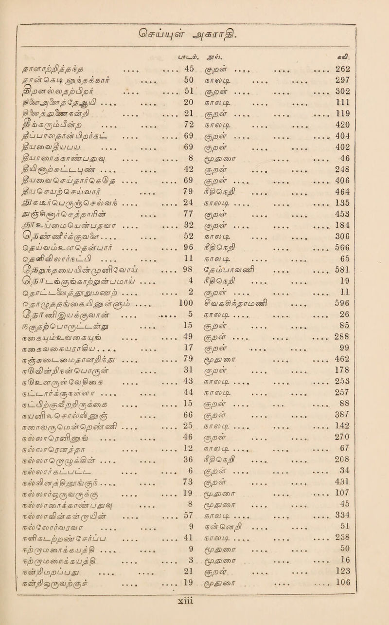 Q&LuiL/Grr ^gycffizr/rS. uiru.th. seSI. &IT61Tfrjb/fi <£•&&& .... • 990 45 (&fO err .... • • 9 • 9 9 9 9 262 & rr <ssr Q <s qz. mi msrjb je rr it .... 50 fBIT <o\) Lp. .... 297 ^pm&ed'SjniSfDir .... • • • e 51 (SjfDsrr .... 9 9 9 9 9 9 9. 9 302 ^cfcer^Sotr^iG'gMuSl .... .... 20 rBrr®)L$L .... 111 s)%sT^S^j^3sur^drn^l .... • • • 9 21 ('Sjroerr .... 9 9 9 9 9 9 C 9 119 jiskj&Q^Lb&GSTfD .... .... 72 /5/T5D5f. .... 420 j^uufreV'grrm iScdU^lL .... • • • 9 69 (cSyD sir .... 9 9 9 9 ® ® ® 91 404 ksiuzsxaifgjiuuiu .... .... 69 0ff)5Jr .... 402 jgl±j n Gnnd&rTfimugjei] .... • • • a 8 (ipgjioWIT 9 9.0 46 j§uS!(^ro&LLL-Lj(mr .... .... 42 (&/D&rr .... 248 ^iL/ssxsiiQ^LU^rriTQ^CBs .... • • • • 69 (&,JD firr .... • 99* 406 j^LUQ&UJinQ&UJGUITIT .... 79 fi&lQrBnB .... 464 ^#us./fG)U0(67j<a//E .... • • • 0 24 rsrrrod rjjL .... 9 9 9 0 135 gz&&(GFiitG) rrrfleir .... 77 0/derr .... 453 <i©rlu<5S)ldQluesruat<suir .... • • • • 32 (^roerr .... 9 9 9 0 184 G^ &5rr €s^r rr d (^sn’Ssrr.... .... 52 rBrreoL^. .... 306 Q)'5iu<ai]L£i&-<sfrQ^<5BruiTrr .... • • • # 96 l^^lQfB/S 9 9 9 0 566 q ^ e3 e3 <sd rr rr/B lLi3 .... .... 11 rBrnsm^L .... 65 Cs^g)}li^!5S)LUuSl<BSrQp<o!^\Q<SlJrTiLl • • • 9 98 Q^SLhurr<au<oizfl 9 9 9 0 581 Q^rJ'i—m^rEj&rT'/bjpjtssruLDtTib .... 4 fipIQrBrfy .... 19 Q^rrL-i— %o$i^j^irjpi.LD<mrp .... • • • 9 2 (&j/D&r 9 9 9 0 9 9 9 # 11 o,5rr(>£&&iki<ss)&uSjrpiGfrtzmth .... 100 ^sua&lfB^rTLn&ssf} 596 Co^fT6BlflJg) UJd 0SU /TSDT .... -• • • • 5 IB IT <50 LSL .... .... 26 [^(S^^flOurTQFfLLl—mgll .... 15 ('3jro<5tr .... 85 /56»<££/zi?2_<a/£»c££Zy/E/ .... • • • 9 49 (&i/D SfT .... • . . . 288 fB 53) 55 51/ 53) 55 /7 /T if5) LU .... .... 17 (^ro&rr .... 99 IB (61) ,3t 53) Z— 53) Z_Z)/TCoolIB .... • • • 9 79 (2/)^/ 53)/T • • • • 462 rs(B aO mflru <sisr Q u rr Q^err .... 31 (ZF/Deir .... 178 /E®2_ew00rr(?(Si/^(S3)!£5 .... 9 9 9 9 43 /E/T5D /.£. .... • • • • 253 >5 lL Z_ITIT<S /0 iB SIT (TIT IT .... .... 44 rEir<oOL$L .... 257 rB L (_S)ro (&> Qf) & 53) .... 9 9 9 9 15 (SR/D SYT .... . . . 88 /7J 53^ 5V O -5 /7* 51) <o^l 53)/ (67J .... 66 (SjroeiT .... 387 /F53)/r£l/0G)//)a37'Of/D(533r«i3fl .... • 9 9 9 25 /E/TSD /-p. .... .... 142 /)5 51) 51) <T 0 fjto&tjjoff}] IHJ .... .... 46 @^srr .... 270 !B £)l) *od (T (*>) fj £GTf&'&IT • • • • • 9 9 9 12 tb n 51) /-|2- .... • • 9 9 67 rs <od rr Q QJ Q£> <3, Q £BT .... .... 36 H^IQrBjS! .... 208 fB <5V' /7 /7” <35 L— L—1L— /— • • • • 9 9 9 # 6 (2^2) err .... 9 9 9 9 34 /550 o$53r<sr©jpr/Q0/5 .. .. .... 73 0^5/5 .... 431 fh 6\) >5\) flfT(op QFj(SUQJ^<35 (c9p » « • • 9 9 9 9 19 Qpgj<sfrir 9 9 9 9 107 /Ea)6\) (T6S)IT$ 3>{\(o6GYUgjt&j . . • . 8 (ipgj&nrT .... 45 ^5D51)/r©9i53r<£6'53r0>ii5?5(jr .... • • 9 9 57 /5/rsi) z_p. .... 9 9 9 9 334 /5 5L)(?5D/T/iffl/i7<SD/r .... .... 9 rB&rrGmnB .... 51 /F6Y# sL-pptsm^&iruu .... 9 9 9 9 41 /£ /T 61) Z-£L .... 9 9 9 9 238 'B^Qrj’LossrrrdiBiJJ^^I .... .... 9 Qpgjmrr .... 50 rBfiO(rrfLD<S6)rra.^iu^^l .... 9 9 9 9 3 l2/)^/S3)/r 9 9 9 * 16 rhZGrflLDroUUgy .... .... 21 0^)5^ .... 123 /E£3Tf/)i^0<a/(i)05=: .... 9 9 9 9 19 (Vp&jGmrr 9 9 9 9 • • • 9 106