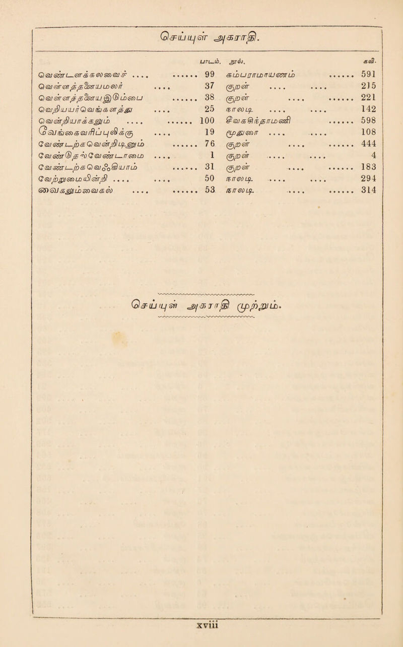 Q^ujLLjsb' 'juarrirS!. Qeu<5stsri—<sirds&)^si€usr .... ... LHTL—U3. ... 99 •SLDLJ rjlT LDtTlL! (cffff ll> .... J. ... 591 QsuGir&i jSjsdosr'djLDetiir .... 37 <otr •••• • • • • 215 Q<su emsfrp pdosru Jj)© thmu ... ... 38 ,.. 221 Q eunfil lu UJ it Q <su lit <s> sirp gu .... 25 75 /r • •••• 142 ClSUGBTtfilUJlT&JZSplU) .... .... @GV<£@lli;prTLD<5Ssfl .... ... 598 51/ /ZD £5) & <SU rfl U Lf <oS <95 (8j .... 19 (06) (T •••• • • • • • 108 CiSJ/<S33rz_|p&Q) svsirf^U/L^i ld ... ... 76 (c5^/D 6YT • • » • • • • « ,.. 444 QfiV(om(B^^G<ffl(omL—rr<onLD .... 1 - • • • • • • • • 4 QsiJSmt—psQslJooQiLnTLD • • • • •••• .. 183 Q<oUpg)]<oS)LDuSl<s!!rrSl .... .... 50 /?> /T ^>1) . •••• •••• 294 <off)6U&6plli>ffiHSll<£60 .... ... 314 Gl&lLltLjsri '*y&Tir£?l (ipnoryil)* f • c A XV111