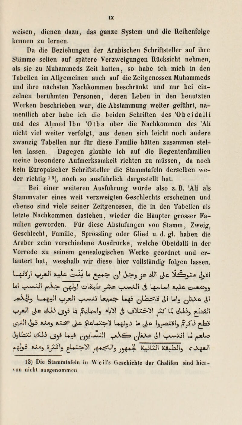 weisen, dienen dazu, das ganze System und die Reihenfolge kennen zu lernen. Da die Beziehungen der Arabischen Schriflsleller auf ihre Stämme selten auf spätere Verzweigungen Rücksicht nehmen, als sie zu Muhammeds Zeit hatten, so habe ich mich in den Tabellen im Allgemeinen auch auf die Zeitgenossen Muhammeds und ihre nächsten Nachkommen beschränkt und nur bei ein¬ zelnen berühmten Personen, deren Leben in den benutzten Werken beschrieben war, die Abstammung weiter geführt, na¬ mentlich aber habe ich die beiden Schriften des ’Obeidalli und des Ahmed Ibn ’Otba über die Nachkommen des ’Ali nicht viel weiter verfolgt, aus denen sich leicht noch andere zwanzig Tabellen nur für diese Familie hätten zusammen stel¬ len lassen. Dagegen glaubte ich auf die Regentenfamilien meine besondere Aufmerksamkeit richten zu müssen, da noch kein Europäischer Schriftsteller die Stammtafeln derselben we¬ der richtig ‘ noch so ausführlich dargestellt hat. Bei einer weiteren Ausführung würde also z. B. ’Ali als Stammvater eines weit verzweigten Geschlechts erscheinen und ebenso sind viele seiner Zeitgenossen, die in den Tabellen als letzte Nachkommen dastehen, wieder die Häupter grosser Fa¬ milien geworden. Für diese Abstufungen von Stamm, Zweig, Geschlecht, Familie, Sprössling oder Glied u. d. gl. haben die Araber zehn verschiedene Ausdrücke, welche Obeidalli in der Vorrede zu seinem genealogischen Werke geordnet und er¬ läutert hat, wesshalb wir diese hier vollständig folgen lassen. VÜaÄJ l4 «L'iii ^ v_s^5Us»1l! jiS U JjLlaÄj i_»y ^4.^ U kjoLij! wuLJt^ 13) Die Slammlafflii in Weil’s (icschichle der Chalifen sind hicr- 'üii iiiiln ausgenommen.