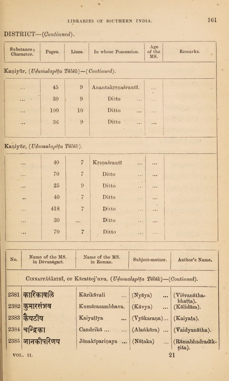 DISTRICT—(Continued). Substance; Character. Pages. Lines. In whose Possession. Age of the MS. Remarks. Kaiiiyur, (Udumalajpeta Taluk)—(Continued). . » • 45 9 Anan fcakrsnasrautl. I • • • 30 9 Ditto ... 1 • • • 100 10 Ditto i • • • 36 9 Ditto ... . • • i Kaiiiyur, (Udumalajpeta Taluk). I • • • 40 7 KrsnasrautI 1 ... 70 7 Ditto • • • • % * 25 9 Ditto • • • • • 40 7 Ditto 1 418 7 Ditto • • « • • • 30 • • • Ditto * • • » • « 70 7 Ditto ! No. Name of the MS. in Devanagaii. Name of the MS. in Roman. Subject-matter. Author’s Name. CinnappasastrI, op Karattoj’uvu, (Udumalajpeta Taluk)—(Continued). 2381 ♦ Karikavali (Nyaya) (Visvanatha- bhatta). 2382 Kumarasambhava. (Kavya) (Kalidasa). 2383 Kaiyatlya (Yyakarana)... (Kaiyata). 2384 Candrika ... (Alankara) ... (Vaidyanatha). 2385 Janaklparinaya ... (Nataka) 1 (Ramabbadradik- 1 sita). VOL. II. 21