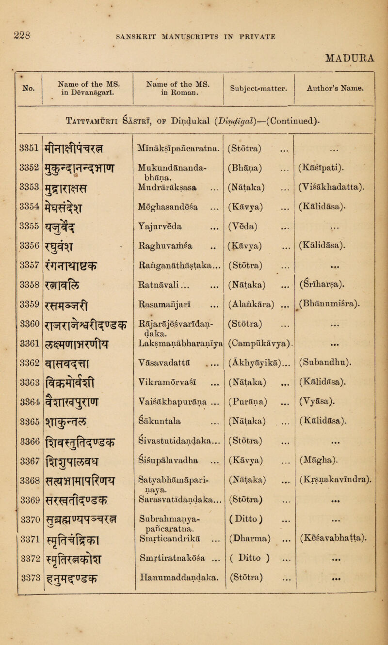 MADURA • No. Name of the MS. in Dgvanagarl. Name of the MS. in Roman. Subject-matter. Author’s Name. Tattvamurti Sastrt, of Dindukal (.Dindigal)—(Continued). 3351 Minakslpancaratna. (Stotra) * • • 3352 Mukundananda- bhana. (Bbana) (Kaslpati). 3353 gsTETW MudrarSksasa (Nataka) (Visakhadatta). 3354 Megbasandesa (Kavya) (Kalidasa). 3355 Yajurveda (Veda) V 3356 Ragbuvam£a (Kavya) (Kalidasa). 3357 Ranganatbastaka... (Stotra) 3358 Ratnavali... (Nataka) A (Sribarsa). 3359 3360 Rasamanjari * Rajarajesvaridan- (Alankara) ... (Stotra) (Bbanumisra). # • • • , daka. 3361 55W»TI5PT% Laksmanabharanlya (Campukavya). • • • 3362 Vasavadattft .... (Akliyayika)... (Subandbu). 3363 A Vikramorvasl (Nataka) (Kalidasa). (Vyasa). 3364 Vaisakbapurana ... (Purana) 3365 3366 a Sakuntala > Si vastutidandaka... • • (Nataka) ... (Stotra) (Kalidasa). 3367 W a Sisupalavadba (Kavya) (Magha). 3368 Satyabbamapari- (Nataka) (Krsnakavin dra). nay a. 3369 Saras vatidandaka... (Stotra) 3370 HsTSPRTT3^ Subrabmanya- (Ditto) • • • O pancaratna. (KSsavabhatta). 3371 Smrticandrika (Dkarma) 3372 c Smrtiratnakosa ... Hanum addandaka. ( Ditto ) (Stotra) 3373 • • t