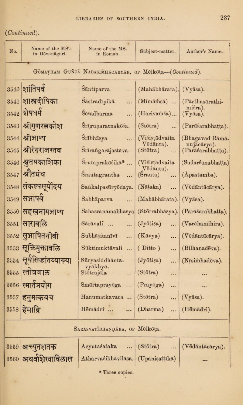 (Continued). No. Name of the MS', in Devanagarl. • Name of the MS. in Roman. Snbj ect-matter. Author’s Name. Gomatham Gunja Nabasimhacaryar, of MSlkota—(Continued). 3540 3541 3542 3543 3544 3545 3546 3547 3548 3549 3550 3551 3552 3553 3554 3555 3556 3557 3558 snwffiWr ?iwf sfpTpsT «rkjT*T gsnfonftft ^I^irTSWTI ^fiar^rr® * Santiparva a Sastradlpika A Sesadharma * Srigunaratnakosa. * Srlbhasya j* Srlrangarajastava. /• Srutaprakasika* ... >* Srantagrantha Sankalpasuryodaya. Sabhaparva Sahasranamabhasya Saravali ... Subhasitanlvl Siiktimuktavali ... Sdryasiddhanta- vyakhya. Stotrajala Smartaprayoga ... Hanumatkayaca ... Hemadri ... (Mahabharata), (Mimamsa) ... (Harivamsa)... (Stotra) (Visistadvaita Vedanta). (Stotra) (Visistadvaita Vedanta). (Srauta) (Nataka) (Mahabharata). (Stotrabhasya). (Jyotisa) (Kavya) ( Ditto ) (Jyotisa) (Stotra) (Prayoga) ... (Stotra) (Dharma) (Vyasa). (Parthasarathi- misra). (Vyasa). (Par asarabhatta). (Bhagavad Rama- nujacarya). (Parasar abhatta). (Sudarsana bhatta) (Apastamba). (Vedantacarya). (Vyasa). (Paras arabhatta). (V arahamihira). (V Sdantacary a). (Bilhanadeva). (Nrsimhadeva). • • • • • • (Vyasa). (Hemadri). Ibits- Sarasvatibhandara, of Melkota. 3559 Acyutasataka (Stotra) (Vedantacarya). 3560 3Tqcf$R*rn%3Rr Atharvasikhavilasa. (Upanisattlka) *»• •