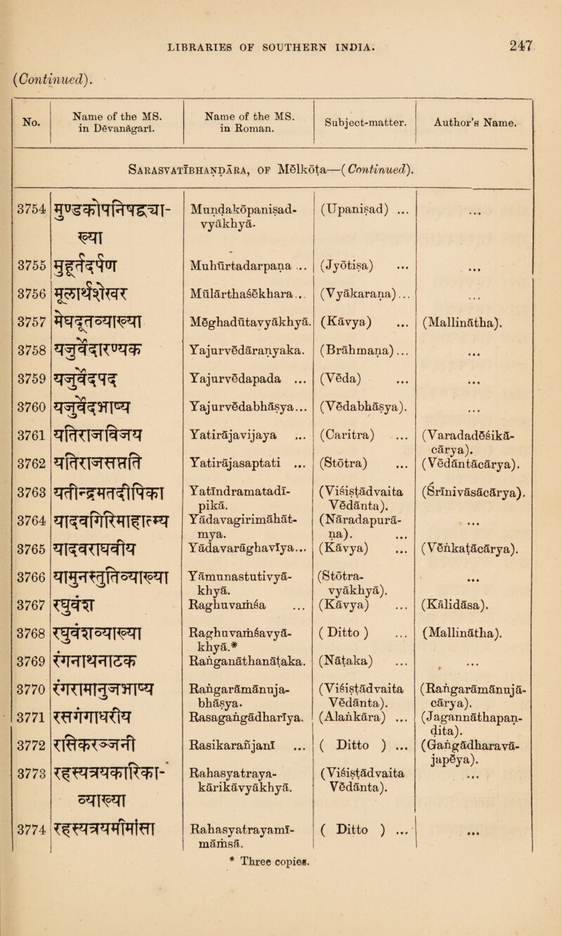 {Continued). No. Name of the MS. in DevanAgarl. Name of the MS. in Roman. Subject-matter. Author’s Name. SarasyatIbhandara, OF MSlkota—(Continued). 3754 Mundakopanisad- (Upanisad) ... • • • vyakhya. 3755 Muhilrtadarpana ... (Jyotisa) • • • 3756 MularthaSSkhara... (Vyakarana)... 3757 MSghadutavyakhya. (Kavya) (Mallinatha). 3758 Y ajurv§daranyaka. (Rrahmana)... • • • 3759 YajurvSdapada ... (YSda) • ♦ • 3760 Y aj urvSdabhasya... (vMabhasya). * » i 3761 YatirSjavijaya (Caritra) (VaradadSSika- 3762 Yatirajasaptati ... (Stotra) carya). (V Sdantacarya), 3763 Y atlndramatadl- (Visistadvaita j* (Srinivasacarya). pika. VSdanta). 3764 ^TFIKRTfR**? Yad ay agir imahat- (Naradapura- • * * my a. na). 3765 Yadavaraghavlya... (Kavya) (V 6nkatacary a). 3766 ♦ Y amnnastuti vyS- (Stotra- • • • khya. yyakhya). 3767 ♦ RaghuvaiiiSa (Kavya) (Kalidasa). 3768 ♦ Ragh uvaiiiSavy a- khya.* ( Ditto ) (Mallinatha). 3769 Ranganathanataka. (JSataka) • • • f 3770 Rangar amSnuj a- (Visistadvaita (Rahgaramanuj a- bhasya. Vedanta). carya). 3771 t*r*RTRRfa Rasagangadharly a. (Alankara) ... (J agannathapan- 3772 RasikaranjanI ( Ditto ) ... dita). (Gangadharava- 3773 r\ Rahasyatraya- (ViSis^advaita japSya). • • • karikavyakhyS. VSdanta). oqi^qj 3774 RabasyatrayamI- ( Ditto ) ... • • • mariisa.