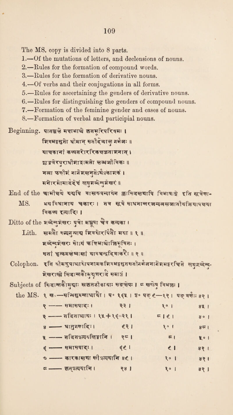 The MS. copy is divided into 8 parts. 1. —Of the mutations of letters, and declensions of nouns. 2. —Buies for the formation of compound words. 3. —Buies for the formation of derivative nouns. 4. —Of verbs and their conjugations in all forms. 5. —Buies for ascertaining the genders of derivative nouns. 6. —Buies for distinguishing the genders of compound nouns. 7. —Formation of the feminine gender and cases of nouns. 8. —Formation of verbal and participial nouns. Beginning. qirfifi wvrm I sftorsr ii ■SJTWPiTt \ Vj ^Tccrr qrVfat i End of the qqjfq qT^rwq^Tqq lirfa^nmfq jwqit Tfw MS. Vfqfq’qRrpq I Cf^ fqq»*q I Ditto of the q^T HWK ^ q»^q\T I Vj J C\ Lith. ^jjprcqr^i foiwrfq^T *rjt n ^ h ^r^T^Tf^Vlfqrr: | J <?s *?rrf ii ^ n Colophon. Tf<T w?i I vj > Subjects of ^rerfreWqr: w%: I ^ ^v?q f%vr^: | the MS. ^ m*- -^f^WT^TqT 1 q0 W i q^<t—1 qi? q^r: 8^ i - ^ireqT^: i ^ l \° 1 »a. i \- c 1 £ 1 8* j 8 - - ^Tg’JiwTf^;: i l V 1 8^ j * — - rrf^^c^fcnrrfa i l * 1 i * — - i « i <C 1 8\ 1 ^ — - quw^RiT 8<* i \* 1 8 ^ 1 k — - ^rfq^qif^r 1 %8 1 V 1 8^ \