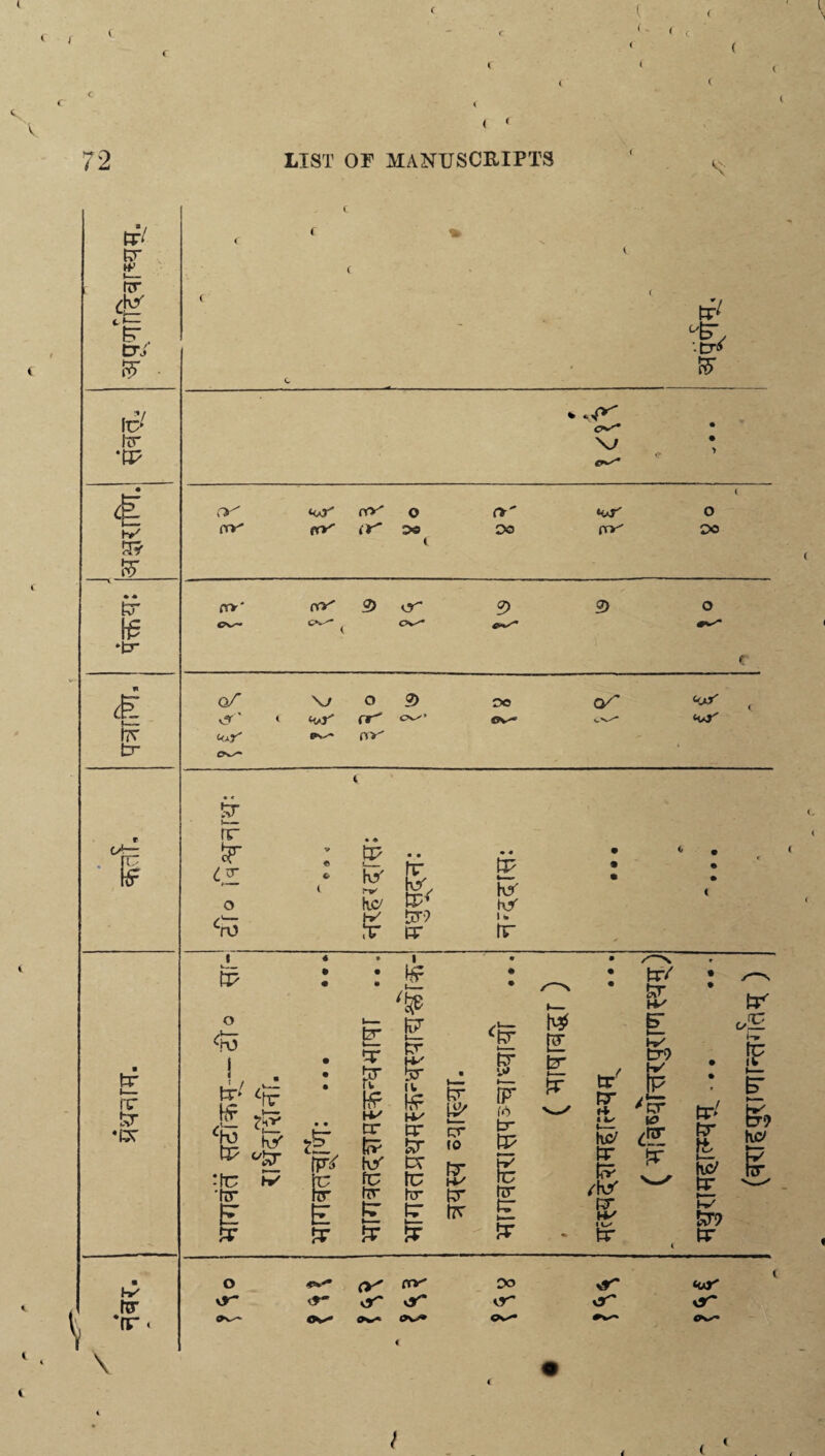 72 LIST OF MANUSCRIPTS tr/ tT tL sr ST Id Sr / 4 By Sr {£ n 4 tr c/— ■ i IT Sr •CT W' nr t •«-• \ nrv* ‘or' Sr !- IT TO * <v V/ O'' ‘o.r' nv' © (■O' (T/ 59 a' Do ‘or' PO'' co' 9 9 9 \y ‘or' o 9 nr' or oo iK- & > o 20 <oy <**y e c tP hy IT ny. & E k g? rr EE hy sy I *v tr l_ tP o 4o I 4./ K ‘fT ClT ?5 £2 hy -It ^ 'Sr T fer w—- tr & KF Sr H*' Sr hr ft. it W Hr US nr tr _ !^ Sr if^ Ky tx }C [c tc Irr hr IT fr 5r IT 5 Sr EE cx 10 Sr Sr ITT <Sr sr y/ r i6 tr g Sr tr I* E fzr Sr tr/ Sr tT9 tr ST (4 p 'tr he/ ^!HI tr fi? /hy sr IU tr SF . IF • e & hc> tr tr Sr? tr o v*~ (* (V' nrv' ^ *y~ Do tr* vr~ <r •or yST fe ( (