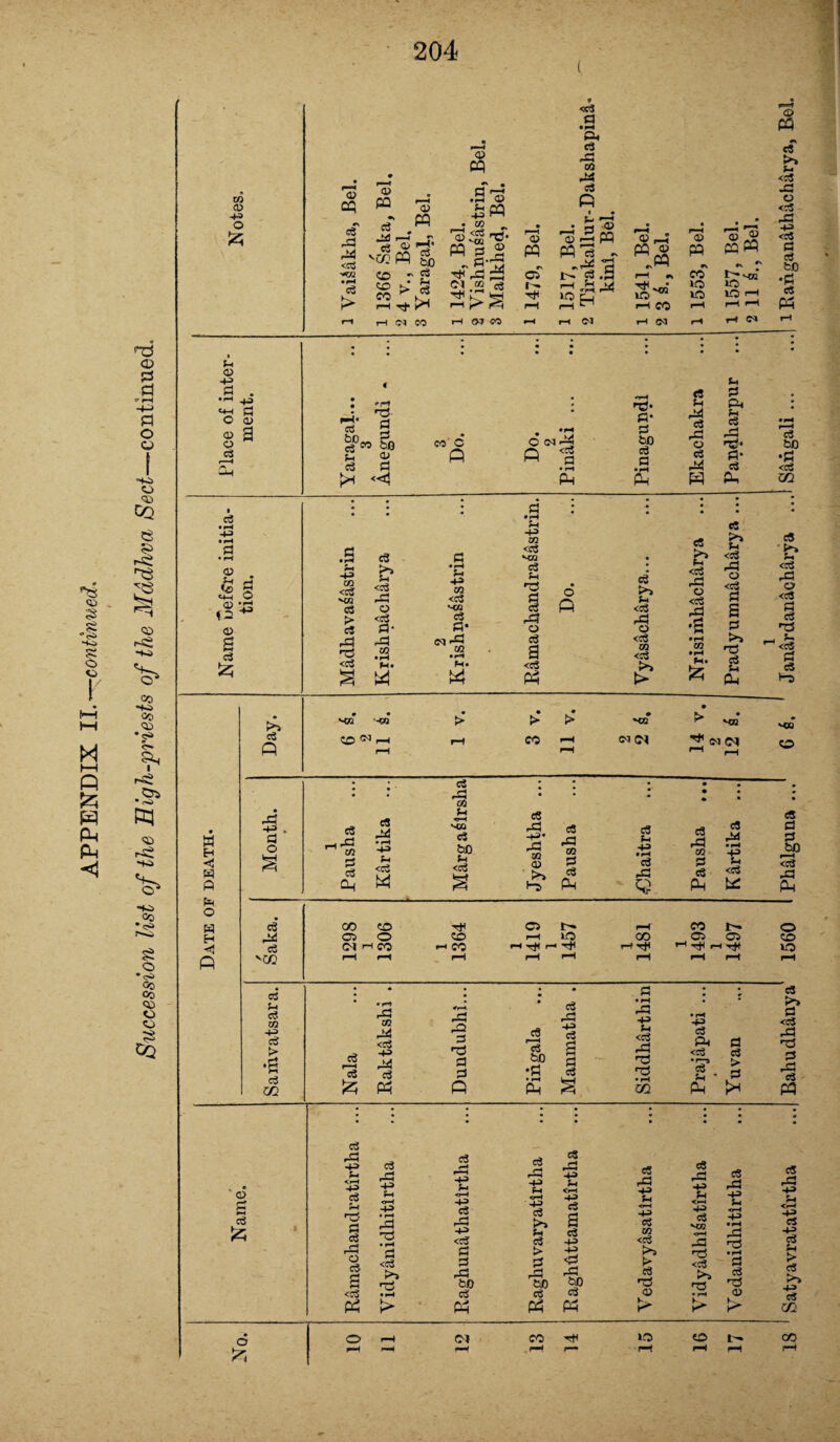 T5 d d * rH d ZJ I fC5 o <» e j§ cq <© ~KJ CO •c>> £ o •■s> Oo co <» O CD S GQ