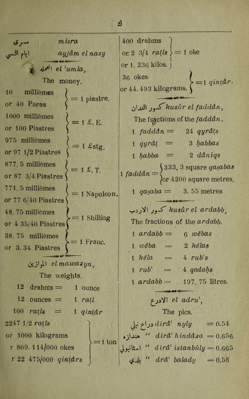 Tn isra ayjdm el nasy 4^' ‘^umla. The monev. 10 milli^mes or 40 Paras 1000 milli^mes or 100 Piastres 975 milli^mes or 97 1/2 Piastres ^ 877. 5 milli^mes or 87 3/4 Piastres 771. 5 millidmes I or 77 6/40 Piastres ( 48. 75 milli^mes f or 4 35/40 Piastresf 38. 75 milli^mes 400 drahms j on 2 3/4 rails )> = 1 oUe or 1. 236 kilos, j 36 okes or 44.493 kilograms. = 1 qintdr- or 3. 34 Piastres = 1 Napoleon. = 1 Shilling = 1 Franc. Oij'/l el mawazyn, The weights. i2 drahms = 1 ounce 12 ounces = 1 raU 100 rails — 1 qintdr 2247 1/2 rails or 1000 kilograms r 809. 114/000 okes r 22 475/000 qintdrs ^usdr el fadddn, The fractions of the fadddn. 1 fadddn == 24 qyrdis 1 qyrdt = 3 habbas 1 habba = 2 ddniqs 333. 3 square qasabas or 4200 square metres. 1 qasaba = 3. 55 metres 1 fadddn kusdr el ardabb^ The fractions of the ardabb. )> = 1 ton 1 ardabb = 1 wiba = 1 kSla = 1 = 1 ardabb= 6 wibas 2 k^las 4 rub^s 4 qadahs 197. 75 litres. el adru\ The pics. ^jidird nyly .3U;* dird^'hinddza dird’' isianbuly drd‘' balady 0.54 0.656 0.665 0,58