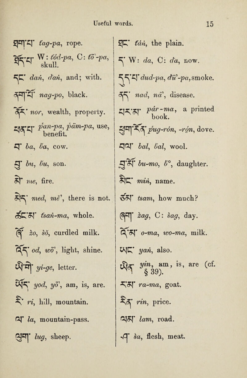 fag-pa, rope. ^: tod-pa, C: to-pa, skull. SJC* fan, the plain. W: da, C: da, now. dan, dan, and; with. nag-po, black. nor, wealth, property. £*r«rr pan-pa, pam-pa, use, N benefit. 'dud-pa, ctu-pa,smoke. N5 dj^' nad, na , disease. par-ma, a printed book. Spj’Xdj’ pug-ron, -von, dove. Z>«, /ia, cow. bal, dal, wool. £j* bn, tm, son. me, fire. bu-mo, l)°, daughter. min, name. med, me\ there is not. •5&T tsam, how much? cfc’£T fsan-ma, whole. (epj* zag, C: sag, day. (Sj’ zo, so, curdled milk. od, wd, light, shine. VfSlT yi-ge, letter. •.v ... yod, yo, am, is, are. o-ma, wo-ma, milk. ttJCT yan, also. ftfcx* yin, am, is, are (cf. ^ § 39). ra-ma, goat. C\# ri, hilJ, mountain. S'-. mn, price. Of la, mountain-pass. QJ$T lam, road. lug, sheep. sa, flesh, meat.
