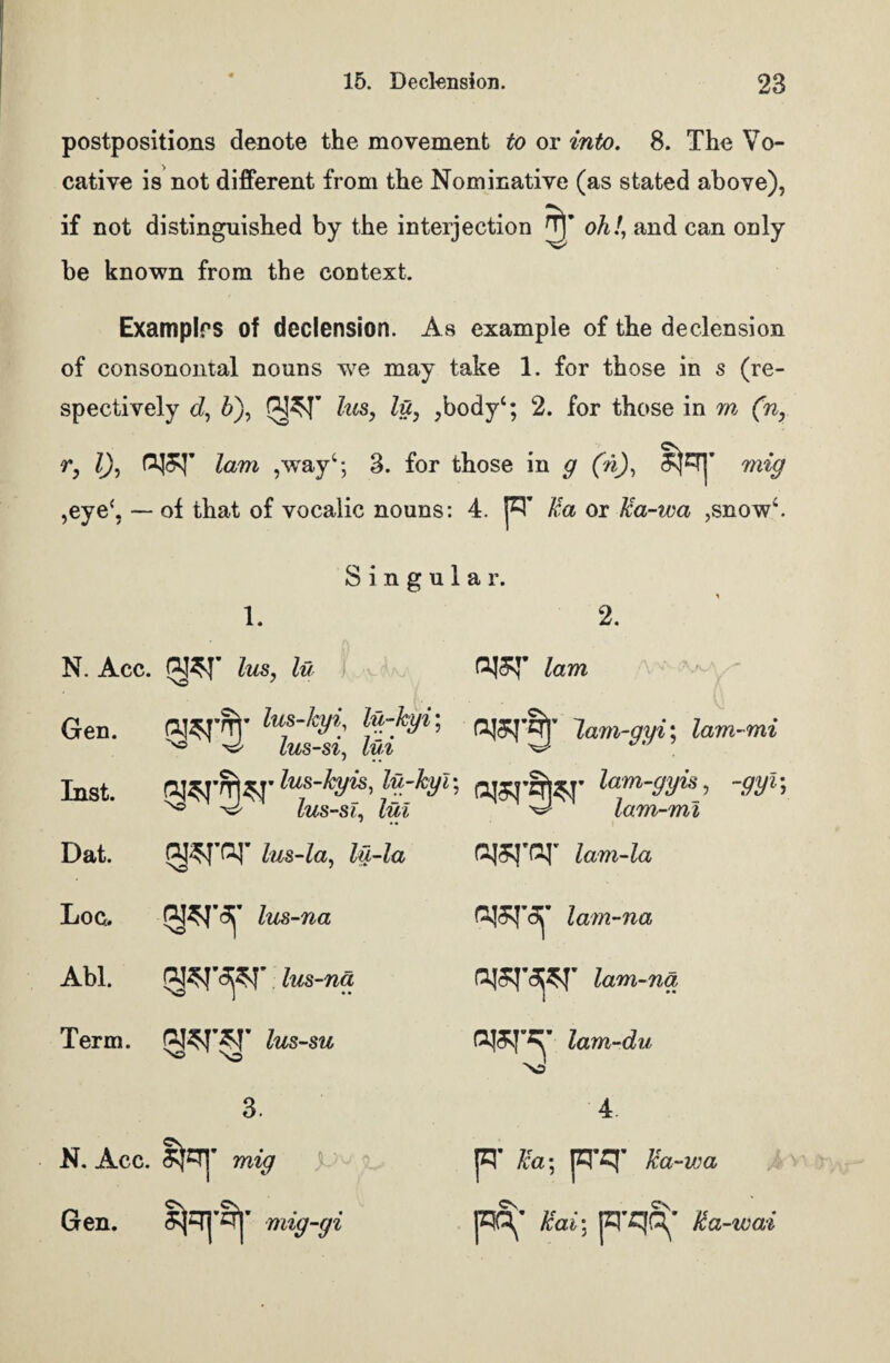 postpositions denote the movement to or into. 8. The Vo¬ cative is not different from the Nominative (as stated above), if not distinguished by the interjection oh!, and can only be known from the context. Examplrs of declension. As example of the declension of consonontal nouns we may take 1. for those in s (re¬ spectively d, A), lus, fay >body‘; 2. for those in m (n, r, l), lam ,way4; 3. for those in g (n), mig ,eye‘, — of that of vocalic nouns: 4. p' Ua or Jca-wa ,snow4. Singular. N. Acc. Gen. Inst. Dat. Loc. Abl. Term. 1. (JI^T lus, lu 2. lam N. Acc. Gen. (Wm- Ivf-k)*: Jam-gyi; lam-mi ^ LUS-S'l, VU*% ^ lam-gyis, -gyl; ^ ^ lus-st, lul ^ lam-mi lam-la lam-na lam-na lam-du nJ 4 p* Jca- p*q* Ua-wa prqft^* fta-wai lus-la, Zw-Za NO y Im-na lus-na lus-su No ' 3. &pT mig mig-gi