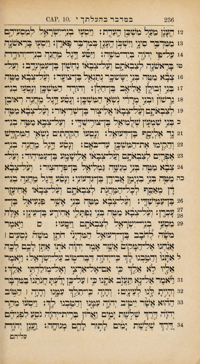 236 במדבר בהצלתך י .10 .?^0 2! הצנן מצל משכן הצדת: ויפצו בני־ישיראל למסציהם 3! ממדבר פיני וישכן הצג ן במדבר פארן: ויפצו בראשנה 4! צל־פי יהוה ביד־משה: ויפצ דגל מחנה בני־־יהודד־י. •ע ; 7.) : - •••ן -• - •.•ג••• ־1 :-צ ; 1 ; , 7ע טי בראשנה לצבאתם חצל־צבאו נחשון בדצמינדב: וצל־ 7 •1 1.7 ; * : 7* : ־ : 7 - ^ ן 7 ן - •1 177 : ־ 6! צבא מטה בני יששכר נתנאל בדצוצר: וצל־צבנא מטה ; 7 ־ *ס : 1- • 7 7,׳״ ; 7 1 17 : ־ : 7 ־ 7! בני זבולן אליאב בן־חלן: והורד המשכן ונפצו בני¬ 8! גרשון ובני מרדי נשאי המשכן: ונפצ דגל מחנה ראובן 9! לצבאתפוצל־צב^צואליצורבדשדיאור: וצל־צבנאמטה : • ; 7\. : ־ : 7 :7 • ^ 17:••! : ־ : 7 - -.ו כ בני שמצון שלמיאל בדצורישדי: וצל-צבא מטה בני¬ !2 גד אליפף בן־דיצואל: ונפצו הקהרנים נשאי המקדש 22 והקימו את-המשכן צד-באם: ונפצ דגל מחנה בגי¬ 23 אפרים לצבאתפ וצל-צב^ו אלישמצ בדצמיהוה: וצל- 7 : -.1 • : • : 7,*״ ; - : 7 :7 •ן 7 1.7 7 1 - • 1 : - 24 צצא מטה בני מנשה גמליאל בן-פדהצור: וצל-צכא בה מטה בני בנימן אבידן בדגדצוני: ונפצ דגל מחנה בני¬ ך . . ..ן. .^1 ן ״ ן . . , .ן _ ״ . .. דץ מאפף לכל־ד,מחנת לצבאתט וצל-צבאו אחיצזר ד 1 : ־ ••ע1 : 7 - ־1 :־^ : ־ : 7,/ : - : 7 • 7.\ד 26 בדצמישדי: וצל־צכא מטה בני אשר פגציאל בן~ 11 צכרן: וצל-צבנא מטה בני נפתלי אחירצ בדצינן: אלה 7 : 17 1 : ־ : 7 ־ ••.1 : ״^ ־ : 7 :־ • -.1 7 1 •• 17| ••(:7 29 מפצי בני-ישראל לצבאתם ויפצו: פ ויאמר ־ : ע : 1 • : 7 : • : 7.׳״ ־ • 17 - ו. 7 משה להבב בן-רצואל המהיני חתן משה נפצים 1 : 7 7 1: ׳•^ ־ • : 7 • ••1.1 7 1 : •1. אנחנו אל-המקום אשר אמר יד,וה אתו אתן לכם לכה י~~ י '•* ~ ■יי .* :־ 7^ 7 : 7 .) 7 -ע 1 7 7,׳״ : 7> ל אתנו והטבנו לך כי-יחוה דבר-טובצל-ישיראל: ויאמר אליו לא אלך כי אפ-אל-ארצי ואל-מולדתי אלך: !3 ויאמר אל-נא תצןב אתנו כי 1 צל-כן ידצת חנתנו במדבר 32 והיית לנו לצינים: וחיח כי-תלך צמנו וחיח 1 חטוב 33 ההוא אשר ייטיב יהוה צמנו והטבנו לך: ויפצו מהר :- 7 ־• •צ : 7;; . . .,,ן . •• -,_ יהוה דרך שלשת ימים וארון ברית-יהוה נפצ לפניהם : 7 1.7 7 1 ; ב 7 7 •,/ ־1:־ 1 : •1 : ז • : - 7 34 דרך שלשת ימים לתור להם מנוחה: וצנן יהודה >••• 7 1 : 7 ד• 7 ע 7 •.^ : 17 ־1:—צ( : 7(: עליהם