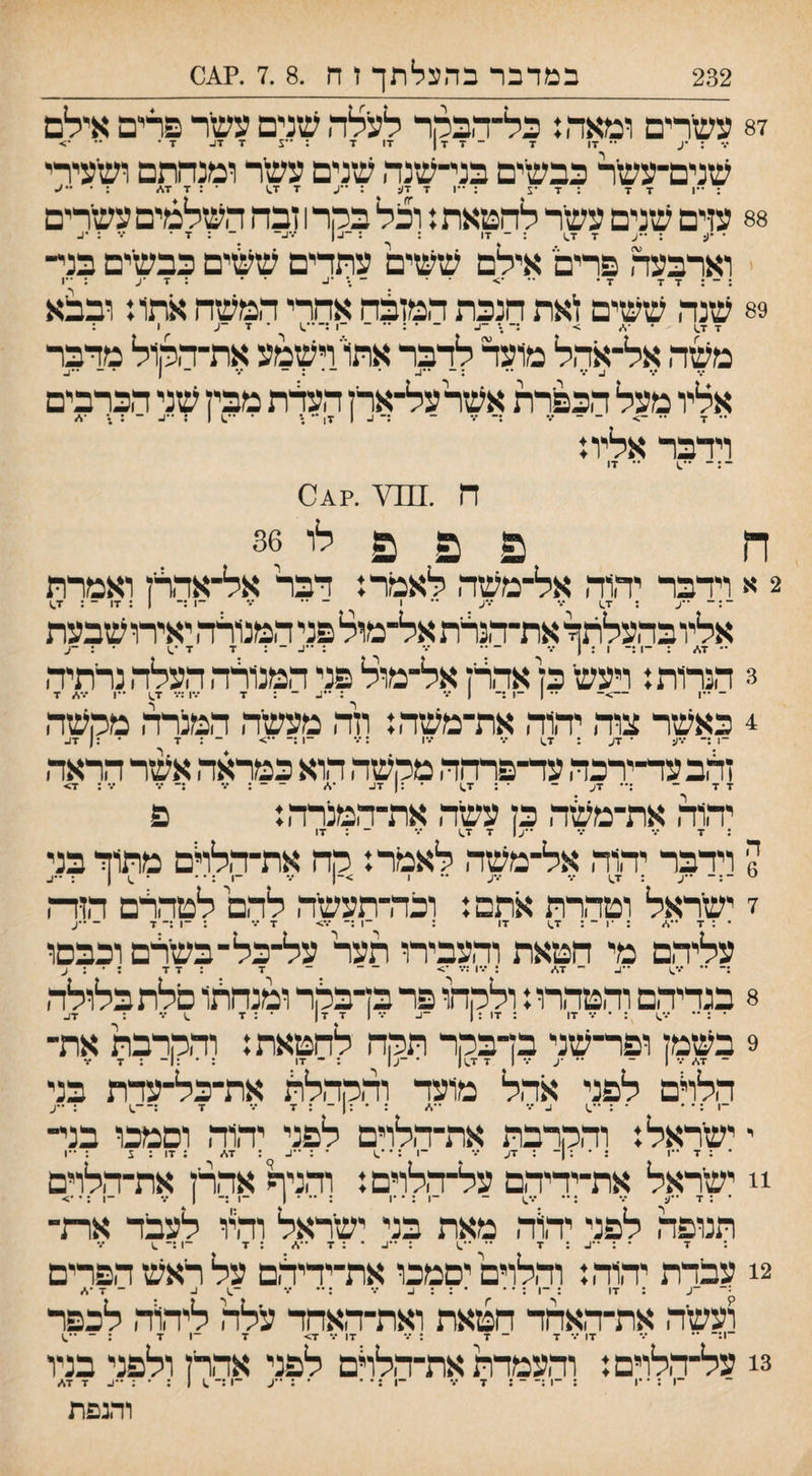 87 עשרים ומאה: כל־הבקר לעלה שנים עשיר פרים אילם ••• : •ע •־ 17 7 ־ 7 x ן xו ד : •ע ז• ז■^ ד• •• •> שנים־עשיר כבשיים בני־שנה שנים עשר ומנהתם ושיעירי : ״1 77 ; 7 •צ : ••1 7 7ע : ״ע 77.) •:77^ : 88 עזים שנים עשר להטאת: וכל בהר 1 זבה השלמים עשרים ־ •ע : ״ע 7 7.) ; - 17 : : -^1 : 7 • י וארבעה פרים' אילם ששים עתרים ש^ים כבשים בני¬¬ : ־ : 7 7 7• •• •> ־ ־ ־ . . . ■ן 89 שנה ששים זיאת הנכת המזבה אהרי המשה אתו: ובבא משה אל־אהל מועד לרבר אתו וישמע את-המול מהבר ן_ .. ״ . _ ..ן_ . _ . . _ ״ - ן . אליו מעל הכפרת אשרעל-אריז העלת מבין שני הכרבים •• 7 •• ־> ־ - *.־ :־ ״ ־ :־ 1- 1 17 •• • • -.) 1 : ־־^ ־ : .* •</ וידבר אליו: ־•:־ •*.) •־ 17 ה .!ם־׳ג.?^0 ח פ פ לו 36 2 א וידבר יהוה אל־משה לאמר: דבר אל־אהריז ואמרת ־:־ ע : 7^) ••• /•ע •• 1 ־ ־•• ־1:־ 1 : 17 ־ : 7.) אליו בהעלתך את־הנלת אל־מול פני המנורד, יאירו שבעת ־• 7<■״ : ־1 :־ 1 : 1 ••• ־ - : 7 7'.) • : -ע 3 הנרות: ויעש' בז אהריז אל־מול פני המנודה העלה נריתיה - ••1 ->- •• 1 ־1 :־ 1 ־•• : ••ב ־ : 7 •••1 :••• 7^ ••1 ••־.*> 7 4 כאשר צוה יהוה את־משה: וזה מעשיה המנדה ממשה ־1 :־ ־.•ע • 7ע : 7^ ••• •••ו ;••• ־1 :־ *•> ־ : 7 • :ן דכ זהבעד־ירכה עד־פרהה מקשה הוא כמראה אשר הראה 7 7 ־ :״ 7ע ־ ■ : 1.7 • :ן 7נ. --:••• ;־ ••• ; 7> יהוד. את־מעזה כז עשה את־המנרה: פ : 7 ••• •% ••ע| 7 7.) ־ : 17 6 וידבר יד,וד, אל־משד, לאמר: קה את־הללם מתור בני 7 ישיראל וטד,רת אתם: וכד,־תעשיר, להם לטהרם הזד־־ו • : 7 •*%״ : •ן ־ : 7.) 17 : ־1 :־ ••*> 7 ••• : ־1 :־ 7 ־ ע עליהם מי חטאת ודועבירו תער על־כל־ כשידם וכבסו :־ *• *.־.) ••1_ - 7\״ ; •••1 :*.••> - ־ 7 :7 7 : • : ע 8 בגדיד,ם והטד,רו: ולקחו פר בדבהר ומנחתו סלת בלולד, 9 בשמז ופר־שני בדבקר תקה לחטאת: וד,קרבת את¬ ־ 7* ••• 1 - ־• •ע ••• 1 7 7.)| • ־ע| : ־ 17 : • :1־ : 7 הלדם לפני אהל מועד וד,קד,לת את־כל־עדת בני -ן :• • •:••.) ^ </ : • :ן - : 7 ••• 7 :־-^ : ע י ישראל: וד,קרבת את־הלוים לפני יהוד, וסמכו בני¬¬ !4 ישראל את־ידיד,ם על־ד,לוים: ודגיף אד,ר'ן את־הלוים • ; 7 •% : •• *.-.) - -1 : * •1 : •• • 1 -1:- 1 •.־ -1 : • •> תנופה לפני יד\ד, מאת בני ישיראל והיו לעבד את¬ : 7 ־ : ־•^ : 7 ״ •־.) : • : 7 : 7 ־1 :־ .) /• 2! עבדת יד,וד,: והלוים יסמכו את־ידיד,ם על ראש הפרים •־ ־ע : 17 : -ן : • • • : : |_ ••• : •• /• ־.) ^ ־ 7 •</ ועשיר, את־ד,אחד חטאת ואת־ד,אחד עלה ליהוד, לכפר 1:־ '% 17 ••־ 7 ־ 7 : ־.־ 17 ••• 7> 7 ־1 7 : 3! על־ד,לוים: וד,עמדת את־ד,לרם לפני אהרן ולפני בניו ־1 : • ־1 : ־1 :־ ־ : 7 •.* ־1 :• • • : ־•ע ־1 :־ ^ ן :•: ״^ 7 7\ והנפת