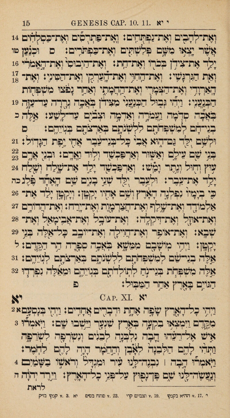 י יא .11 .10 .^0 £818^נ0£ 15 ואת־להבים ואת־־נפתחים: ואת־פתרסים ואת־כסלחים 14 •* ♦1* •• •* ; • אשר יצאו משם פלשתים ואת־כפתרים: ם וכנען טו ילד את־צידן בכרו ואת־חתן ואת־ד,יבוסי ואת־האמרי 16 ואת הגרנשת ואת־החוי ואת־ד,עררןי ואת־הפיני: ואת־!{ ; ־•;דו : ••• ־1 • •ע : ־.• דו ־ ן ; ־.• ־ • •1 : ־.־ ס1 חארודי ואת־חצמרי ואת־חחמתי ואחר נפצו משפחות דו ־ : ד •ע : •% ־ : ד *.) ; ־1 :־ ד ; ־ -ג ד • ^ הכנעני: ויהי גבול חכנעני מציא באכח גררח עד־עז-ח 19 ־ : -!:־•ו ־; • ; > ־ ; ־1:־• ־ • ן 1 :־ דע : ד.1 ד ־ ־ד,/ באכה מדמה ועמדה ואדמה וצבים עד־לשע: אלה כ 1 ;־ ד :צד ־1:־ דע : ־ : דע : •.1 ־ 17 - ••ע •״• בני־הם למשפחתם ללשנתם באתנתם בגויהם: ם : •״ ד : ־ : ; ד.) • : 1 ד* ; ־ ; ד.ן : 1 •• •••ו ולשם ילד גם־הוא אבי כל־בני־עבר אחי יפת הגדול: 21 : ••ע .* ־.ן ־ .ע ;־ • ד : •* ־• ••• :־ •.1 *.•ע••• ־ דו בני שם עילם ואשור וארפכשד ולוד וארם: ובני ארם 23 ע •־.ו •.1 ;־ זא עוץ וחול וגתר ומש: וארפכשד ילד את־שלח ושלח 24 ע 1 : : •.•ע*•• ד -1 : - ; - : -.1 ד ד* ־ : •••.ו ־ ילד את־עבר: ולעבר ילד שני בנים שם האחד פלג כה 7 ־ע '.־ ••1••• :•־ע•.* :-.1 : 7 א ••1. 17 ••• 7 /• ••• כי בימד נפלגה הארץ ושם אחיו יהטז: ויהטן ילד את־ 26 אלמודד ואת־שלף ואת־חצרמות ואת־ירח: ואת־הדורם 27 ואת־אוזל ואת־דהלה: ואת־עובל ואת־אבימאל ואת־ 28 :־ •1 7 שבא: ואת־אופר ואת־חוילה ואת־יובב כל־אלה בני 29 : 17 : ••• •ע : ••• ;־ • 1.7 ; ••• 7* 7 ••• ; *•ע יהטן: ויהי מושבם ממשא באכה ספרה דר ההדם: ל 7 :171 | ־: •ע 1 7 1,7 • •* 7* 1 ;־־ 7ע : 7-וד ־ע ־ •••ן ן••• אלה בני־שם למשפחתם ללשנתם באתגתם לגויהם: 31 ••1. •.״ : •• ־• : • : : 1,7 * : 1 7.ע : ־ : 7^ ; 1 •• '.■ו אלה משפחת בני־נח לתולדתם בגויהם ומאלה נפרדו 32 1.* *1 * *1** *•.1ע •• •• •• • ^ ••5 • ^ *1• 4^ • 1 • ס ♦ • • 5 הגוים בארץ אחר המבול: פ •ע 7 1,7 *. 1 —ע — ן יא .?^0 יא ויהי כל־הארץ שפה אחת ודברים אחדים: ויהיבנםעםא2 מקדם וימצאו במעה בארץ שנער וישבו שם: ראמלו 3 ^ 'דבה נלבנה לבנים'ונע1יפה *1רפה •1. '.־ •• •• >7 7 • : : 7ע ; •• ־ : • : ; 1,7 '  זא ותהי להם הלבנה לאבן והחמר היה להם להמר: ראמרו הבה 1 נבנה־לנו עיר ומגדל וראשו בשמים 4 ־ 1 : 7-17 • : *•• 17. • : 7 : ^ ־ 7 ־ * ונעשה־לנו שם פדנפוץ על־פני כל־הארץ: וירד יהוד, ה ;־1:- ד 1.7 •־* ־.* ן 7 .1 1 ־ : ••ע 7 7 7!־% ן ־••ע•״• ; 7 -לראת