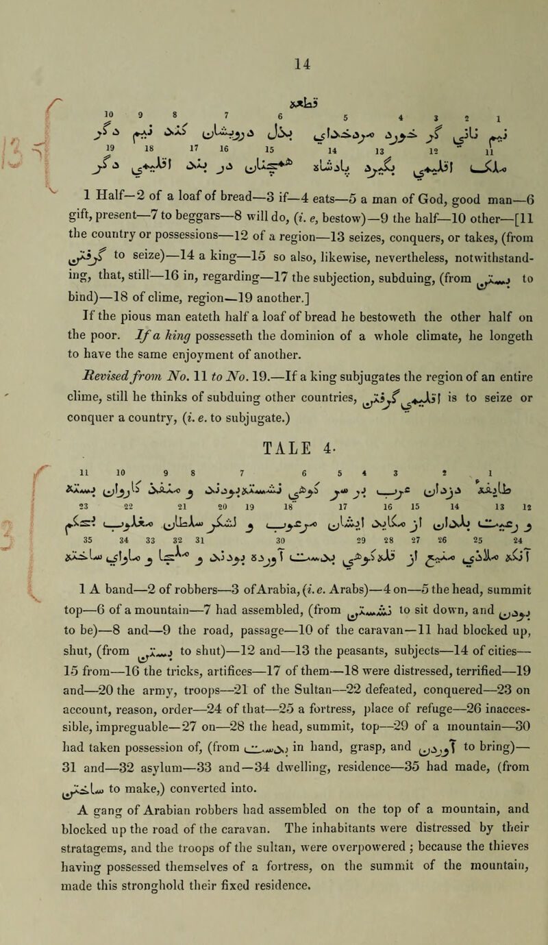 r t V 10 19 9 8 7 6 18 17 16 15 5 4 S 2 1 14 13 12 11 xLijlj 1 Half 2 of a loaf of bread—3 if—4 eats—5 a man of God, good man—6 gift, present—7 to beggars—8 will do, {i. e, bestow)—9 the half—10 other—[11 the country or possessions—12 of a region—13 seizes, conquers, or takes, (from to seize)—14 a king—15 so also, likewise, nevertheless, notwithstand¬ ing, that, still—16 in, regarding—17 the subjection, subduing, (from ^ i to bind)—18 of clime, region—19 another.] If the pious man eateth half a loaf of bread he bestoweth the other half on the poor. If a king possesseth the dominion of a whole climate, he longeth to have the same enjoyment of another. Revised from No. 11 No. 19.—If a king subjugates the region of an entire clime, still he thinks of subduing other countries, is to seize or conquer a country, (t. e. to subjugate.) TALE 4. f W \0 98 7 6543 2,1 f 23 22 21 20 19 18“ 17 16 15 14 13 12 35 34 33 32 31 30 29 28 27 26 25 24 ^]yLo ^ y J^::syj S^jy \ ^^yil>Sj) f t 1 A band—2 of robbers—3 of Arabia, (i. e. Arabs)—4 on—5 the head, summit top—6 of a mountain—7 had assembled, (from to sit down, and i^^yj to be)—8 and—9 the road, passage—10 of the caravan—11 had blocked up, shut, (from to shut)—12 and—13 the peasants, subjects—14 of cities— 15 from—16 the tricks, artifices—17 of them—18 were distressed, terrified—19 and—20 the army, troops—21 of the Sultan—22 defeated, conquered—23 on account, reason, order—24 of that—25 a fortress, place of refuge—26 inacces¬ sible, impregnable—27 on—28 the head, summit, top—29 of a mountain—30 liad taken possession of, (from in hand, grasp, and ^^^ y\ to bring)— 31 and—32 asylum—33 and—34 dwelling, residence—35 had made, (from to make,) converted into. A gang of Arabian robbers had assembled on the top of a mountain, and blocked up the road of the caravan. The inhabitants were distressed by their stratagems, and the troops of the sultan, were overpowered ; because the thieves having possessed themselves of a fortress, on the summit of the mountain, made this stronghold their fixed residence.