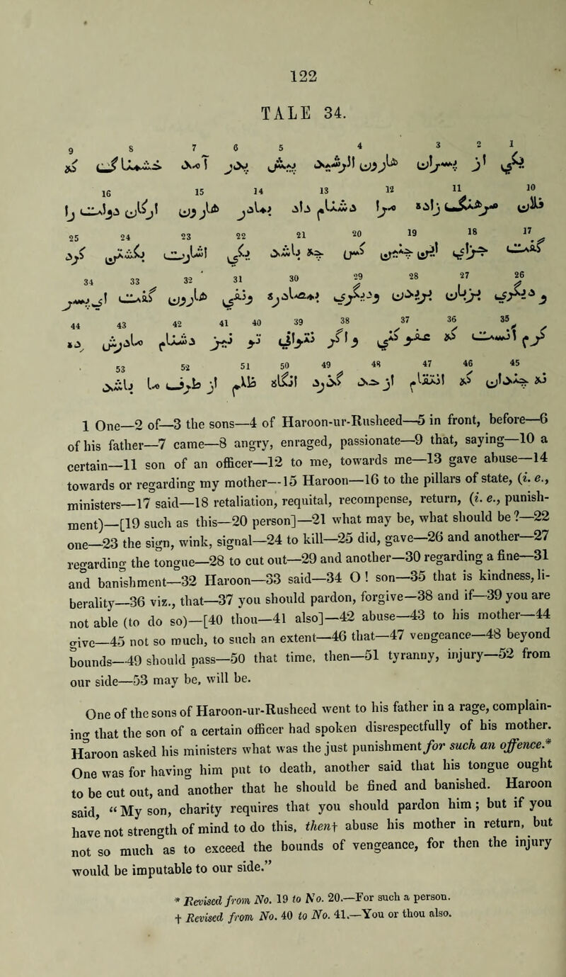 TALE 34. 9 s 7 6 5 4 3 1 16 15 14 IS 12 ,iS 1.4.7 .^1.^ J • r 1^.4) Silj 25 24 23 22 21 90 19 i ,jLw! 34 33 32 31 30 29 28 11 10 18 17 if 27 26 44 »>3 43 Vi tv X . /> y 5 5i 5 1 50 49 48 47 46 45 Ij l-« C-?*^ jt ^IaXj! >j 53 1 One—2 of—3 the sons—4 of Haroon-ur-Rusheed—5 in front, before—6 of his father—7 came—8 angry, enraged, passionate—9 that, saying—10 a certain—11 son of an officer—12 to me, towards me—13 gave abuse—14 towards or regarding my mother—15 Haroon—16 to the pillars of state, (i. e., ministers—17 said—18 retaliation, requital, recompense, return, {i. e., punish- ment)—[19 such as this—20 person]—^21 what may be, what should be ? 22 one—23 the sign, wink, signal-24 to kill—25 did, gave-26 and another—27 ren-ardin-T the tongue—28 to cut out—29 and another-30 regarding a fine—31 and banrshment-32 Haroon-33 said-34 O! son-35 that is kindness, li¬ berality—36 viz., that—37 you should pardon, forgive-38 and if—39 you are not able (to do so)-[40 thou-41 also]-42 abuse-43 to his mother-44 „ivc-45 not so much, to such an extent—46 that-47 vengeance-48 beyond Lunds—49 should pass-50 that time, then—51 tyranny, injury-52 from our side—53 may be, will be. One of the sons of Haroon-ur-Rusheed went to his father in a rage, complain¬ ing^ that the son of a certain officer had spoken disrespectfully of his mother. Haroon asked his ministers what was the just punishment/or such an offence* One was for having him put to death, another said that his tongue ought to be cut out, and another that he should be fined and banished. Haroon said, “ My son, charity requires that you should pardon him; but if you havl not strength of mind to do this, thenf abuse his mother in return, but not so much as to exceed the bounds of vengeance, for then the injury would be imputable to our side.” » Eevisedfrmn No. 19 to No. 20.—For such a person. + Revised from No. 40 to No. 41.—You or thou also.