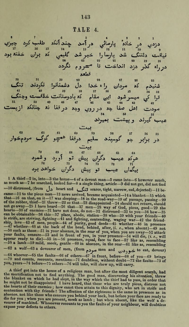 TALE 4. 17 ? ^ 6 5 4 S J 1 16 15 14 * 13 ' 1» 11 10  5 ^yi aXa^ ij^y. 15 ✓ S4 S3 S2 81 SO 19 18 jS^ l5 jif Axlaii 3S 41 I^La4«wi5 jJ,3 l4X^ <» 39 38 37 36 35 34 33 t ■ c .*3u^^,alj xs ^IjLo !^5 51 50 49 48 47 46 45 44 43  42 < ., AMA t^t JkClU^ *j Lis >>-^yj J‘^ 1  ^.SyM 54 S3 52 53 •• A 63 62 61 60 59 58 57 56 55 Uii^i ^X«. 70 3 76 61 60 69 68 y^ 67 66 d^! <:}'r ^ 75 .j\/i 73 L^v y* 65 74 72 64 ».^y> 71 til 1 A thief—2 in, into—3 the house—4 of a devout man—5 came into—6 however much, as much as 7 he searched, looked for—8 a single thing, article—9 did not get, did not find 10 distressed, (from heart and l €x? scarce, tight, narrow, sad,dejected)—11 be- came 12 to the pious man—13 news arrived, became acquainted—14a blanket—15 which sleeping—18 in the road-way—19 of passage, pa8sing-20 of the robber, thief—21 threw—22 so that—23 disappointed—24 should not return, should notgoaway--25 I have heard—26 that—27 men-28 way of God, pious, good-29 the hearts 30 or enemies—31 have not done, do not—32 distressed—33 to you—34 how 35 can be obtainable—36 this—37 place, abode, station—38 who—39 with your friends—40 IS strife, are striving, figbting—41 and fighting, contending, waging war—42 the friend- ship love-43 of men, people—44 of purity, good deeds—45 whether-46 in presence 47 whether—48 at the back of the head, behind, after, (t. e., when absent)—49 not 50 such as those—51 in your absence, in the rear of you, when you are away—52 attack your faults, censure 53 and in front of you, in your presence—54 will die, (i. e., will appear read^y to die)—55 in-56 presence, equal, face to face-57 like as, resembling 58 a lamb—59 mild, meek, gentle-60 in absence, in the rear-61 like as, resembling -62 a wolf—63 a devourer of men, (from men and to eat, devour) til® faults—66 of others—67 in front, before—68 of you—69 brings 70 and counts, recounts, mentions—71 doubtless, without doubt—72 the faults—73 of you, yours 74 before—75 others—76 will take, will show up, will carry. A thief got into the house of a religious man, but after the most diligent search, had .u find anything. The good man, discovering his situation', threw the blanket on which he had slept, in the way which the thief had to pass, in order that he might not be disappointed. 1 have heard, that those who are truly pious, distress not the hearts of their enemies ; how canst thou attain to this dignity, who art in strife and contention with thy friends ? The affection of the righteous is the same in presence as in absence, not like those who censure you behind your back, but before your face are ready to die tor you ; when you are present, meek as lamb ; but when absent, like the wolf a de¬ vourer of mankind. Whosoever recounts to you the faults of your neighbour, will doubtless expose your defects to others. j b > «
