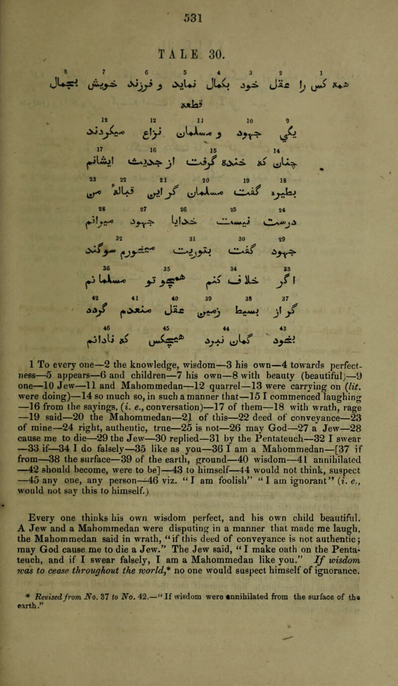 TALE 30. 7 6 5 4 3 2 S'*- ^ J; Mla9 ^JJ Kt,a> It 12 11 10 9 eV tt) 17 16 15 14 SjUci. gS iilUa- 23 22 3 1 20 19 18 2g 27 26 25 24 1,2^^Jii 32 31 30 29 CJ.^■ 36 35 34 33 • ✓ r' i-JlU /' 42 41 40 39 38 37 jjile J'/ 46 45 44 43 igySi 1 To every one—2 the knowledge, wisdonni—3 his own—4 towards perfect¬ ness—5 appears—6 and children—7 his own—8 with beauty (beautiful)—9 one—10 Jew—11 and Mahommedan—12 quarrel—13 were carrying on (lit. were doing)—14 so much so, in such a manner that—15 I commenced laughing —16 from the sayings, (i. e., conversation)—17 of them—18 with wrath, rage —19 said—20 the Mahommedan—2J of this—22 deed of conveyance—23 of mine—24 right, authentic, true—25 is not—26 may God—27 a Jew—28 cause me to die—29 the Jew—30 replied—31 by the Pentateuch—32 I swear —33 if—34 I do falsely—35 like as you—36 I am a Mahommedan—[37 if from—38 the surface—39 of the earth, ground—40 wisdom—41 annihilated —42 should become, were to be]—43 to himself—44 would not think, suspect —45 any one, any person—46 viz. “I am foolish” “I am ignorant” (f. e., would not say this to himself.) Every one thinks his own wisdom perfect, and his own child beautiful. A Jew and a Mahommedan were disputing in a manner that made me laugh, the Mahommedan said in wrath, “if this deed of conveyance is not authentic; may God cause me to die a Jew.” The Jew said, “ I make oath on the Penta¬ teuch, and if I swear falsely, I am a Mahommedan like you.” If wisdom 7vds to cease throughout the world,* no one would suspect himself of ignorance. * Revised from No. 37 to No. 42.—“ If wiedom were annihilated from the surface of the earth