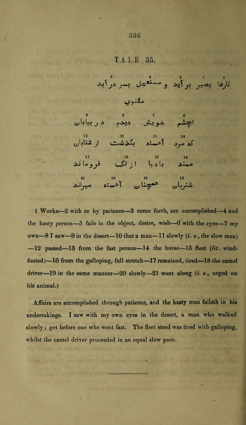 TALE 35. ^ 5 4 3 2 1 i. C ^•a.aX) 9 8 r 6 t J ^ JS ^^^4^ 13 12 11 10 y 17 '16 IS 14 i—j I L .3 Ij SI 20 19 18 I Works—2 with or by patience—3 come forth, are accomplished—4 and the hasty person—6 fails in the object, desire, wish—6 with the eyes—7 my own—8 I saw—9 in the desert—10 that a man—11 slowly (*. e., the slow man) —12 passed—13 from the fast person—14 the horse—15 fleet {lit. wind¬ footed)—16 from the galloping, full stretch—17 remained, tired—18 the camel driver—19 in the same manner—20 slowly—21 went along (f. urged on his animal.) Affairs are accomplished through patience, and the hasty man faileth in his undertakings. I saw with my own eyes in the desert, a man who walked slowly ; get before one who went fast. The fleet steed was tired with galloping, whilst the camel driver proceeded in an equal slow pace.