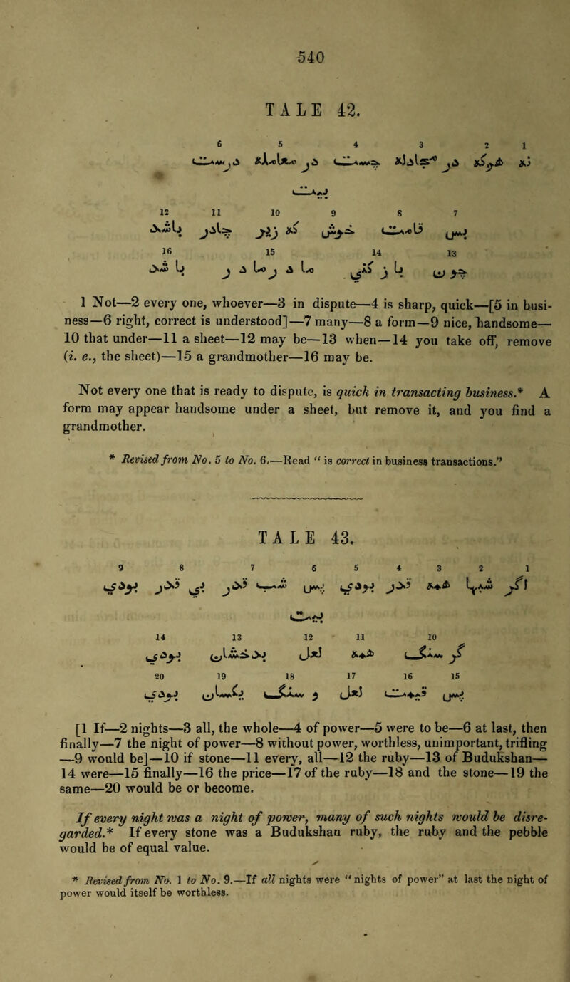 TALE 42. 6 5 4 3 2 1 12 n 10 9 S 7 jSj w till* A4)U> 16 IS 14 13 L> * 3 ^ yif 1 Not—2 every one, whoever—3 in dispute—4 is sharp, quick—[5 in busi¬ ness—6 right, correct is understood]—7 many—8 a form—9 nice,liandsome— 10 that under—11 a sheet—12 may be—13 when—14 you take off, remove (i. e., the sheet)—15 a grandmother—16 may be. Not every one that is ready to dispute, is quick in transacting business.* A form may appear handsome under a sheet, but remove it, and you find a grandmother. * Revised from No. 5 to No. 6.—Read “ is correct in business transactions.’’ TALE 43. 9 8 7 6 5 4 3 2 1 /» 14 13 12 11 10 20 19 18 17 16 15 (J*3 [1 If—2 nights—3 all, the whole—4 of power—5 were to be—6 at last, then finally—7 the night of power—8 without power, worthless, unimportant, trifling —9 would be]—10 if stone—11 every, all—12 the ruby—13 of Budukshan— 14 were—15 finally—16 the price—17 of the ruby—18 and the stone—19 the same—20 would be or become. If every night was a night of power, many of such nights would be disre¬ garded.* If every stone was a Budukshan ruby, the ruby and the pebble would be of equal value. * Revised from No. 1 to No. 9.—If all nights were “nights of power” at last the night of power would itself be worthless.