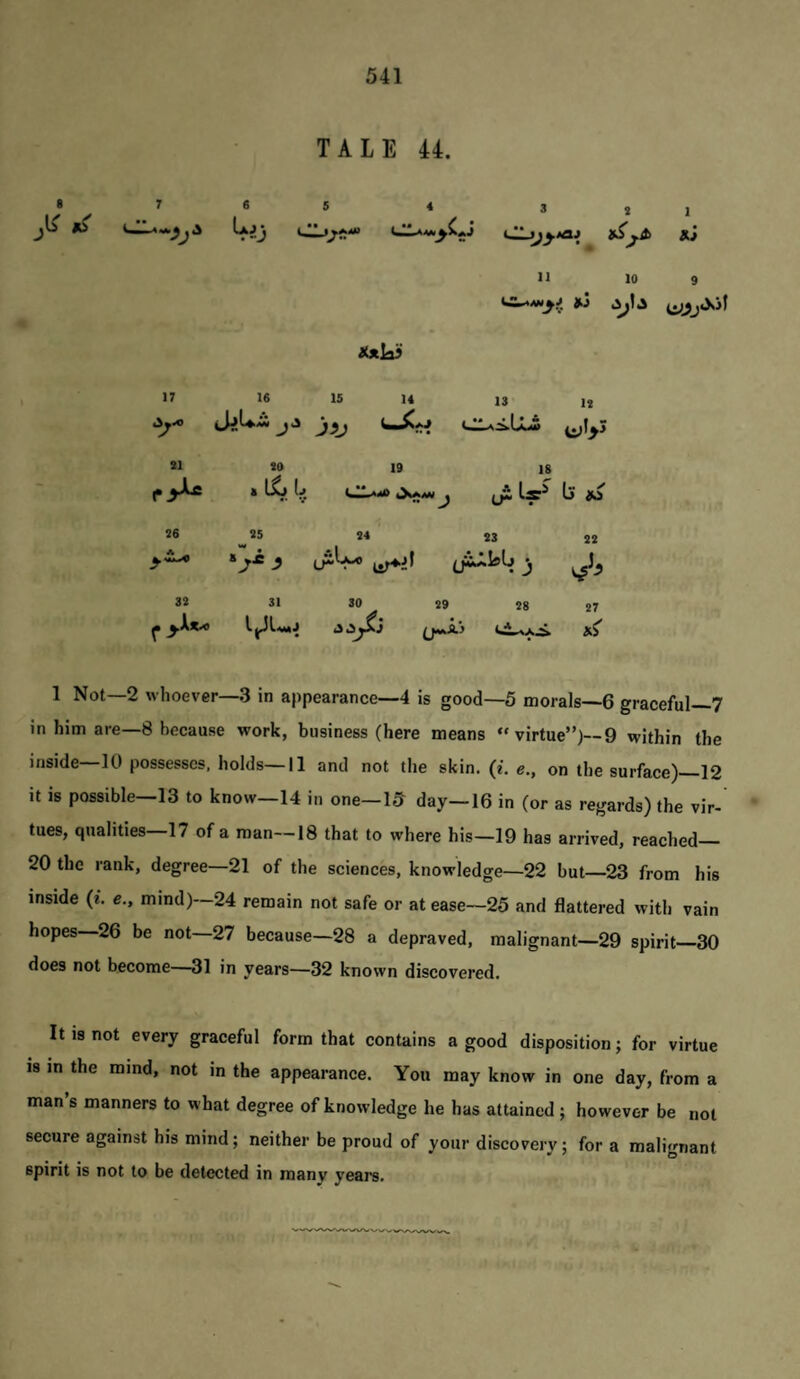 TALE 44. 7 6 5 4 3 2 1 aJ 11 10 9 ' eyj' 17 16 15 14 13 12 jv Cl 21 20 19 18 • 4 C‘* *.0> J * 1—3 cr *•? (j tS 26 25 24 23 22 32 31 30 29 28 27 IjJLw i (jmA'j 1 Not—2 whoever—3 in appearance—4 is good—5 morals—6 graceful 7 in him are—8 because work, business (here means “virtue”)--9 within the inside—10 possesses, holds—II and not the skin. (t. e., on the surface)_12 it is possible—13 to know—14 in one—15 day—16 in (or as regards) the vir¬ tues, qualities—17 of a man—18 that to where his—19 has arrived, reached— 20 the rank, degree—21 of the sciences, knowledge—22 but—23 from his inside (i. e., mind) 24 remain not safe or at ease—25 and flattered with vain hopes 26 be not—27 because—28 a depraved, malignant—29 spirit 30 does not become—31 in years—32 known discovered. It IS not every graceful form that contains a good disposition j for virtue 18 in the mind, not in the appearance. You may know in one day, from a man s manners to what degree of knowledge he has attained ; however be not secure against his mind; neither be proud of your discovery; for a malignant spirit is not to be detected in many years.