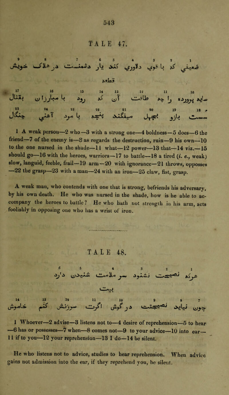 TALE 47. 9 8 7 6 S 4 3 4 1 A . t. ** .^iiM 17 16 is 14 13 U 11 10 JUSj ^ •‘A; y !k> 'j >4^ S5 u 48 21 20 19 18 f • 1 J •• 1 A weak person—2 who—3 wiili a strong one—4 boldness—5 does—6 the friend—7 of the enemy is—8 as regards the destruction, ruin—9 his own—10 to the one nursed in the shade—11 what—12 power—13 that—14 viz.—15 should go—16 with the heroes, warriors—'17 to battle—18 a tired (i. e., weak) slow, languid, feeble, fiail—19 arm—20 with ignorance—21 throws, opposses —22 the grasp—23 with a man—24 with an iron—25 claw, fist, grasp. A weak man, who contends with one tliat is strong, befriends his adversary, by his own death. He who was nursed in the shade, how is he able to ac¬ company the heroes to battle ? He who hath not strength in his arm, acts foolishly in opposing one who has a wrist of iron. TALE 48. 6 i 4 3 S 1 t ** If.” L** 14 13 is 10 ••• f LrV 8 7 1 Whoever—2 advise—3 listens not to—4 desire of reprehension—5 to hear —6 has or possesses—7 when—8 comes not—9 to your advice—10 into ear— 11 if to you—12 your reprehension—13 I do—14 be silent. He who listens not to advice, studies to hear reprehension. When advice gains not admission into the ear, if they reprehend you, be silent.