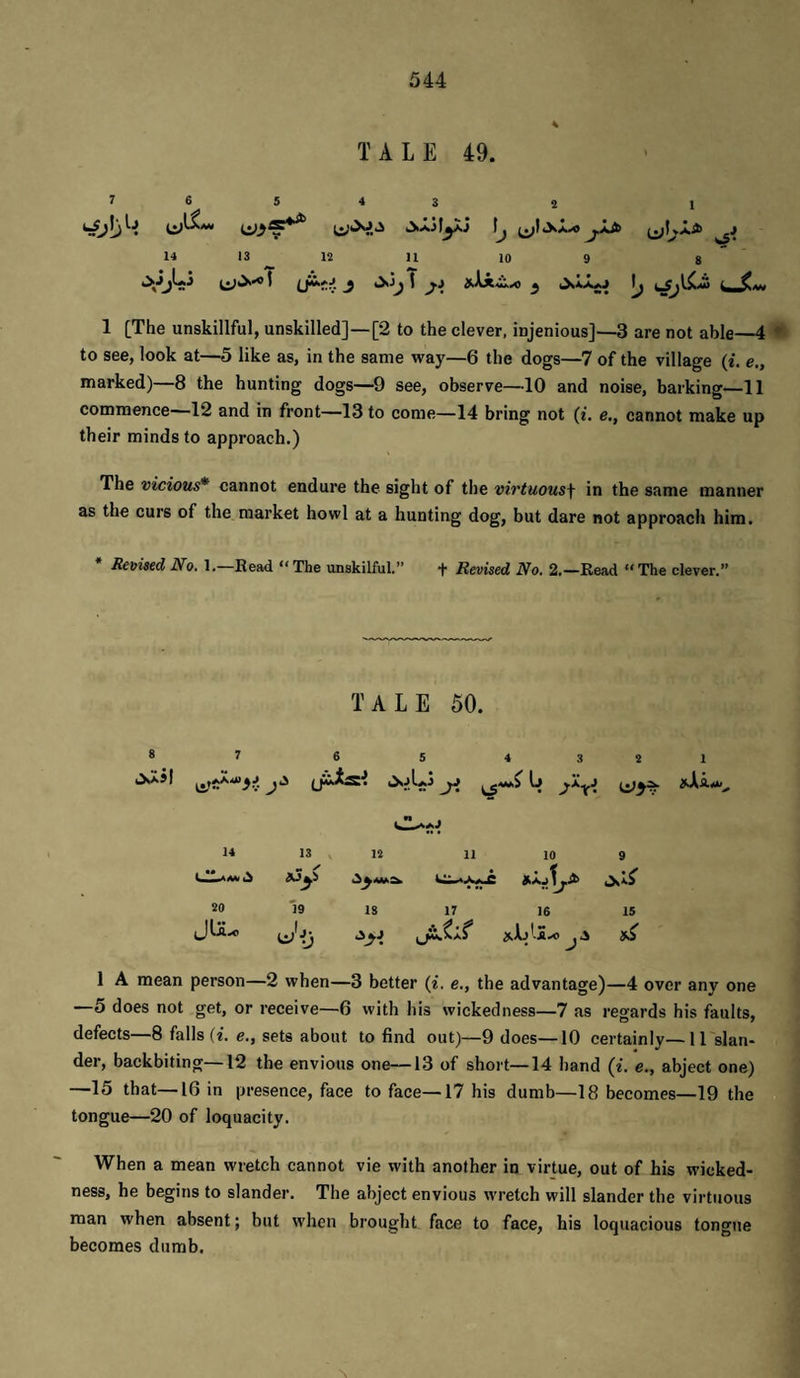 TALE 49. ■ » 1 4 2 1 ^Iaaw \j ^IiXaxo (^KJLib 14 13 12 11 10 9 8 1 [The unskillful, unskilled]—[2 to the clever, injenious]—3 are not able—4 *■ to see, look at—5 like as, in the same way—6 the dogs—7 of the village (i. e,, marked)—8 the hunting dogs—9 see, observe—10 and noise, barking—11 commence—12 and in front—13 to come—14 bring not (i, e,, cannot make up their minds to approach.) The vicious* cannot endure the sight of the virtuous\ in the same manner as the curs of the market howl at a hunting dog, but dare not approach him. Revised No, 1, Read *^The unskilful, *f* Revised No, 2.—Read *^The clever,** TALE 50. 8 jail 7 6 3 2 1 14 13 ^ 12 11 10 9 CIamJ 20 'l9 IS 17 16 15 JU.0 Jij c.t-e 1 A mean person—2 when—3 better (i. e., the advantage)—4 over any one —5 does not get, or receive—6 with his wickedness—7 as regards his faults, defects—8 falls (f. e., sets about to find out)—9 does—10 certainly—11 slan¬ der, backbiting 12 the envious one—13 of shoi't—14 hand {i, e,, abject one) —15 that—16 in presence, face to face—17 his dumb—18 becomes—19 the tongue—20 of loquacity. When a mean wretch cannot vie with another in virtue, out of his wicked¬ ness, he begins to slander. The abject envious wretch will slander the virtuous man when absent; but when brought face to face, his loquacious tongue becomes dumb.