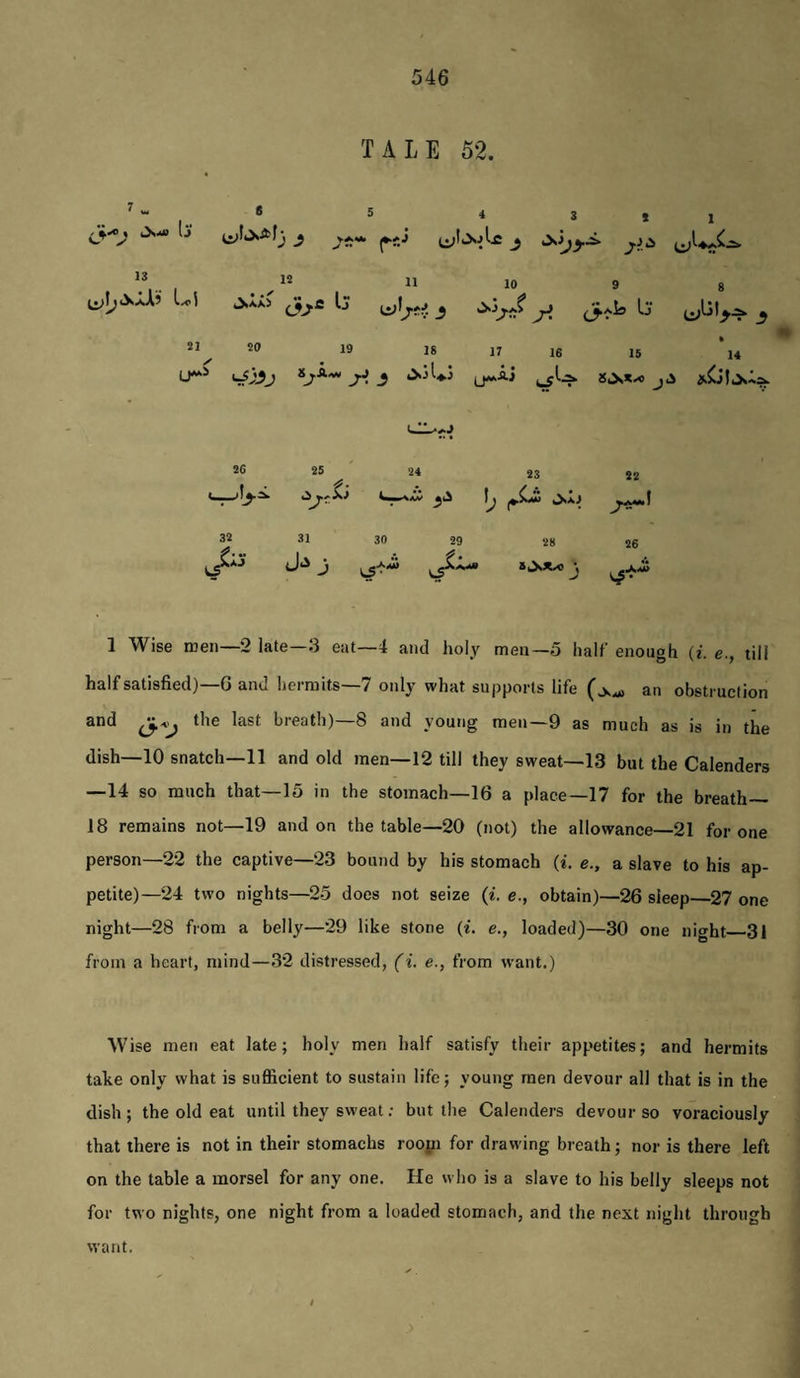 TALE 52. 7 „ S 5 1 •• 4 3 i I 13 12 11 10 9 8 1-0 i Ij Ij 21 20 19 IS n 16 15 • 14 8,X«.<> j 4^ 1 26 25 24 23 22 31 30 29 28 26 1 Wise men—2 late—3 eat—4 and holy men~5 half enough (i. e., till half satisfied)—G and hermits—7 only what supports life an obstruction and the last breath)—8 and young men—9 as much as is in the dish—10 snatch—11 and old men—12 till they sweat—13 but the Calenders —14 so much that—15 in the stomach—16 a place—17 for the breath— 18 remains not—19 and on the table—20 (not) the allowance—21 for one person—22 the captive—23 bound by his stomach (i. e., a slave to his ap¬ petite)—24 two nights—25 does not seize (i. e., obtain)—26 sleep—27 one night—28 from a belly—29 like stone (i. e., loaded)—30 one night 31 from a heart, mind—32 distressed, (i. e., from want.) Wise men eat late; holy men half satisfy their appetites; and hermits take only what is sufficient to sustain life; young men devour all that is in the dish ; the old eat until they sweat; but the Calenders devour so voraciously that there is not in their stomachs roopi for drawing breath; nor is there left on the table a morsel for any one. He who is a slave to his belly sleeps not for two nights, one night from a loaded stomach, and the next night through want.