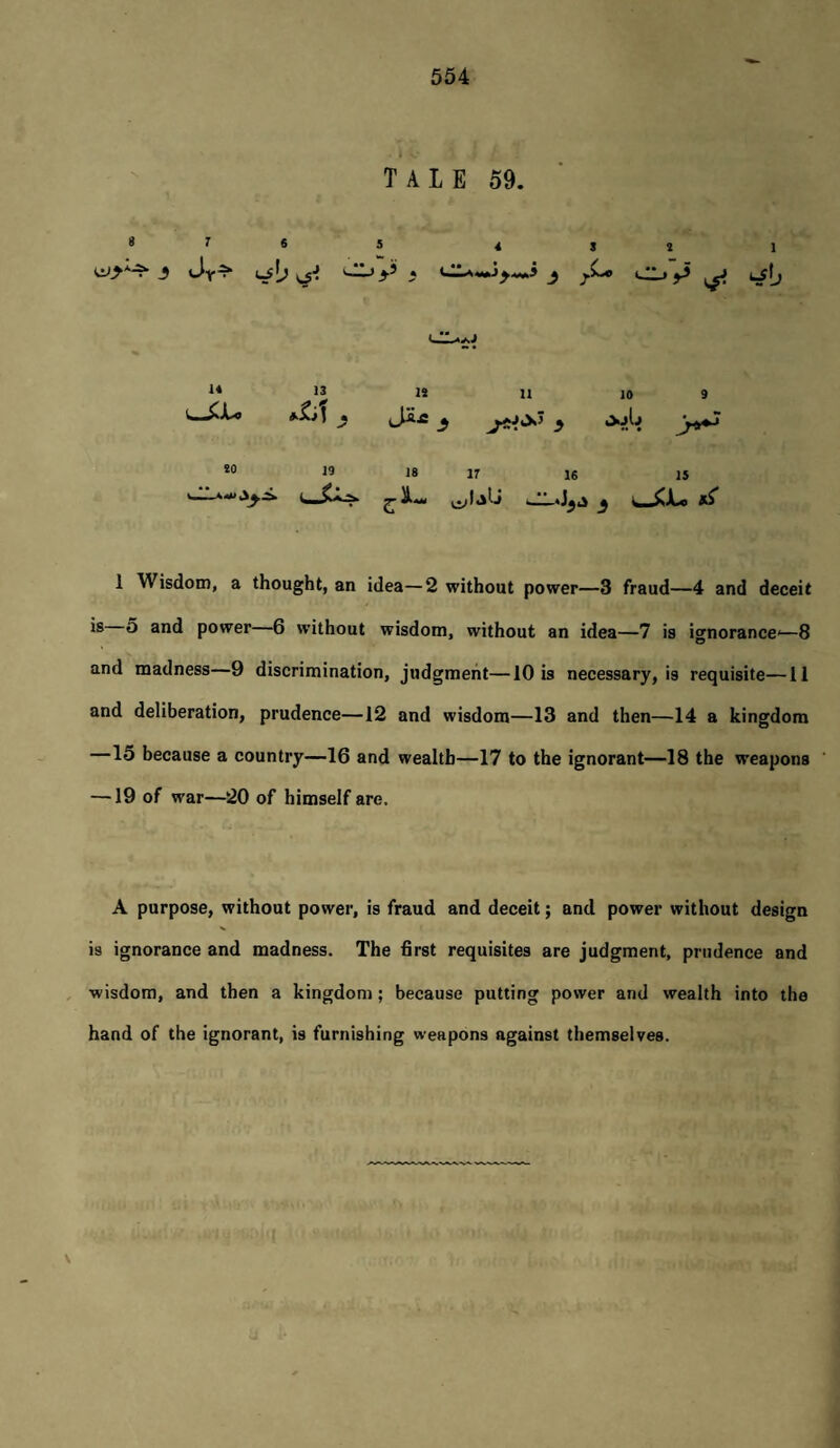 tale 59. 8765 4S» 1 ^ j.L« CLiii 1^ l^tj 14 ^JU 13 19 Ja£ 11 10 9 >t^ 20 19 18 n 16 15 ILa.w3^^ <,,. j S^ 1 Wisdom, a thought, an idea—2 without power—3 fraud—4 and deceit 5 power—6 without wisdom, without an idea—7 is iofnorance'—8 and madness—9 discrimination, judgment—10 is necessary, is requisite—11 and deliberation, prudence—12 and wisdom—13 and then—14 a kingdom —15 because a country—16 and wealth—17 to the ignorant—18 the weapons —19 of war—20 of himself are. A purpose, without power, is fraud and deceit; and power without design is ignorance and madness. The first requisites are judgment, prudence and wisdom, and then a kingdom; because putting power and wealth into the hand of the ignorant, is furnishing weapons against themselves.