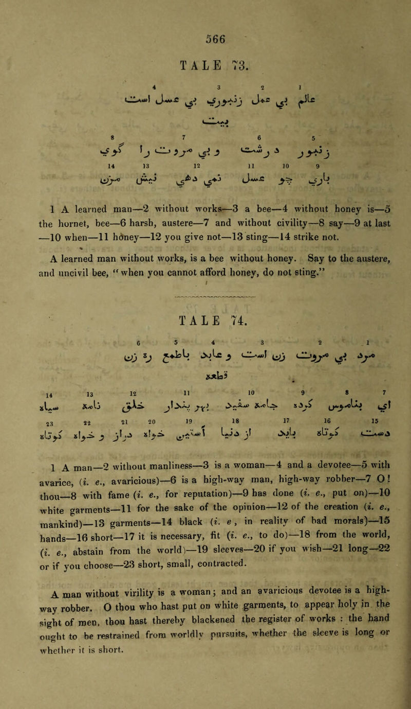 TALE 73. 4 3 2 1 8 7 6 5 Ij Oj j 14 13 12 11 10 9 1 A learned man—2 without works—3 a bee—4 without honey is—5 the hornet, bee—6 harsh, austere—7 and without civility—8 say—9 at last —10 when—11 hdney—12 you give not—13 sting—14 strike not. « A learned man without works, is a bee without honey. Say to the austere, and uncivil bee, “ when you cannot afford honey, do not sting.” TALE 74. 6 5 4 3 2 1 gJilai 14 13 12 11 10 9 8 7 xl«.o 3JO •• • ^ .oIaj 23 22 21 20 19 ^ 18 17 16 IS slj J.3 •,I V > L-' •• slj'..) 1 A man 2 without manliness—3 is a woman—4 and a devotee—5 with avarice, (i. e., avaricious)—6 is a high-way man, high-way robber—7 O! thou_8 with fame (t. e., for reputation)—9 has done (*. e., put on)—10 white garments—11 for the sake of the opinion—12 of the creation (i. e., mankind)—13 garments—14 black {i. e, in reality of bad morals)—15 hands—16 short—17 it is necessary, fit (i. e., to do)—18 from the world, (i. e., abstain from the world )—19 sleeves—20 if you wish—21 long—22 or if you choose—23 short, small, contracted. A man without virility is a woman; and an avaricious devotee is a high¬ way robber. O thou who hast put on white garments, to appear holy in the sight of men. thou hast thereby blackened the register of works : the hand ought to be restrained from worldly pursuits, whether the sleeve is long or whether it is short.
