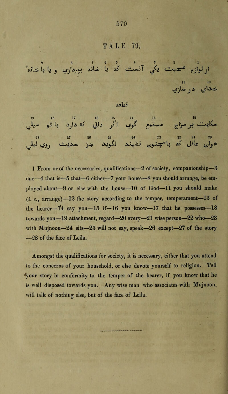 TALE 79. 9 8 7654 82 1 Ij ^ *aj Ij to { ^ ^5^” c _3^ • 11 10 Tuclaii 19 18 17 16 15 14 13 12 <^!iS ( •t uHajIx; 28 27 26 25 24 23 22 21 20 JjU 1 From or of the necessaries, qualifications—2 of society, companionship—3 one—4 that is—5 that—6 either—7 your house—8 you should arrange, be em¬ ployed about—9 or else with the house—10 of God—11 you should make (i. e., arrange)—12 the story according to the temper, temperament—13 of the hearer—1'4 say you—15 if—16 you know—17 that he possesses—18 towards you—19 attachment, regard—20 every—^21 wise person—^22 who—23 with Mujnoon—24 sits—25 will not say, speak—^26 except—27 of the story —28 of the face of Leila. Amongst the qualifications for society, it is necessary, either that you attend to the concerns of your household, or else devote yourself to religion. Tell ^our story in conformity to the temper of the hearer, if you know that he is well disposed towards you. Any wise man who associates with Mujnoon, will talk of nothing else, but of the face of Leila.