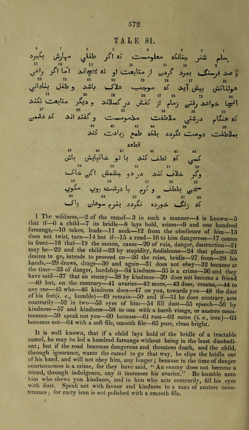 \ TALE 81. 5 ' 4 J • 15 14 13 12 /l Ul 3» 23 22 21 20 19 31 30 29 28 i 37 36 35 w a;i ..-if c: 43 42 41 40 . ✓ 11 18 10 17 S7 26 )I 34 3>*ias 49 48 47 46 45 25 33 39' 44 16 24 32 , LS^AJb g,i 38 SO U“'’^ '•■i i-i-laJ S'* 53 52 51 *—i>x5 L 59 ^-o 58 65 57 64 63 62 56 V_AL3X9 55 ^Sf- 61 60 1 The wildness,—2 of the camel—3 in such a manner—4 is known—5 that if 6 a child—7 its bridle—8 lays hold, seizes—9 and one hundred fursungs,—10 takes, leads—11 neck—12 from the obedience of him—13 does not twist, turn—14 but if—15 a road—16 to him dangerous—17 comes in front 18 that—19 the means, cause—20 of ruin, danger, destruction—21 may be—22 and the child—23 by stupidity, foolishness—24 that place—25 desires to go, intends to proceed on—26 the reins, bridle—27 from—28 his hands, 29 draws, drags—30 and again—31 does not obey—32 because at the time—33 of danger, hardship—34 kindness—^5 is a crime—36 and they have said—37 that an enemy—38 by kindness—39 does not become a friend —40 but, on the contrary—41 avarice—42 more,—43 does, creates,—44 to any one—45 who—46 kindness does—47 on you, towards you—48 the dust of his feet('i. e., humble) 49 remain—50 and if—51 he does contrary acts contrarily—52 in two—53 eyes of him—54 fill dust—55 speech—56 by kindness—57 and kindness—58 to one with a harsh visage, or austere coun¬ tenance—59 speak not you—60 because—61 rust-62 eaten (i. e., iron)—63 becomes not—64 with a soft file, smooth file—65 pure, clean bright. It is well known, that if a child lays hold of the bridle of a tractable camel, he may be led a hundred fursungs without being in the least disobedi¬ ent; but if the road becomes dangerous and threatens death, and the child, through ignorance, wants the cam'ei to go that way, he slips the bridle out of his hand,.and will not obey him, any longer; because in the time of danger courteousness is a crime, for they have said, “ An enemy does not become a triend, through indulgence, nay it increases his avarice.” Be humble unto 'him who shews you kindness, and to him who acts contrarih’’, fill his eyes with dust. Speak not with favour and kindness to a man of austere coun¬ tenance; for rusty iron is not polished with a smooth file.