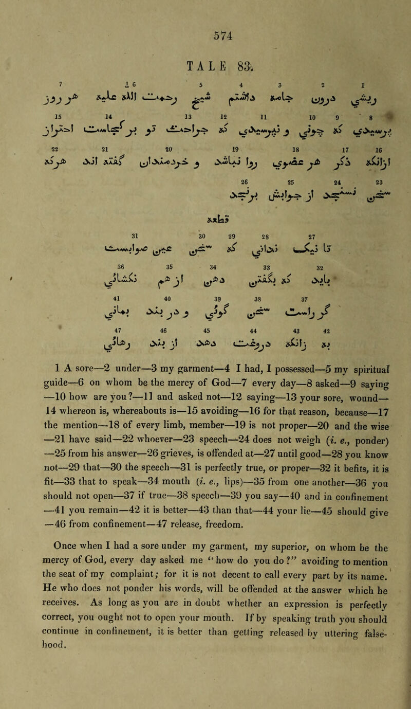 TALE 8S. 7 J, 6 5 4 3 2 I ^33^ \S^-3 15 14 13 12 11 10 9 8 \^3^ ^ 22 21 20 19 18 17 16 <xji Azir 26 25 24 28 »xLi5 31 30 29 28 27 .AWjl Ij 36 35 34 33 32 41 40 39 38 37 JUj ^ • * J * t 3 47 46 45 44 43 42 jj 1 A sore—2 under—3 my garment—4 I had, I possessed—5 my spiritual guide—6 on whom be the mercy of God—7 every day—8 asked—9 saying —10 how are you?—11 and asked not—12 saying—13 your sore, wound— 14 whereon is, whereabouts is—15 avoiding—16 for that reason, because—17 the mention—18 of every limb, member—19 is not proper—20 and the wise —21 have said—22 whoever—23 speech—24 does not weigh (i. e., ponder) —25 from his answer—26 grieves, is offended at—27 until good—28 you know not—29 that—30 the speech—31 is perfectly true, or proper—32 it befits, it is fit—33 that to speak—34 mouth (i. e., lips)—35 from one another—36 you should not open—37 if true—38 speech—39 you say—40 and in confinement —41 you remain—42 it is better—43 than that—44 your lie—45 should give —46 from confinement—47 release, freedom. Once when I had a sore under my garment, my superior, on whom be the mercy of God, every day asked me “ how do you do 1” avoiding to mention the seat of my complaint; for it is not decent to call every part by its name.' He who does not ponder his words, will be offended at the answer which he receives. As long as you are in doubt whether an expression is perfectly correct, you ought not to open your mouth. If by speaking truth you should continue in confinement, it is better than getting released by uttering false¬ hood.