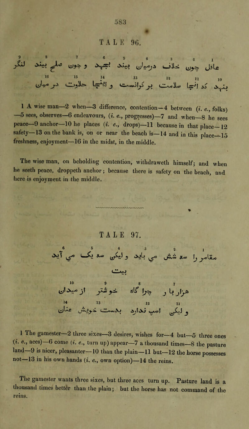 2 ryS'.i T A L K 9(;. ^ ^ » 3 2 j 16 15 14 13 14 11 j j ^ d-^^U^*> Is'*) dS iV, yXj 1 A wise man—2 when—3 difference, contention—4 between (/. e., folks) —5 sees, observes—6 endeavours, (i. e., progresses)—7 and when—8 he sees peace—9 anchor—10 he places (i. e., drops)—11 because in that place—12 safety—13 on the bank is, on or near the beach is—14 and in this place—15 freshness, enjoyment—16 in the midst, in the middle. The wise man, on beholding contention, wilhdraweth himself; and when he seeth peace, droppeth anchor; because there is safety on the beach, and here is enjoyment in the middle. TALE 97. 6 5 4 3 i>jl3 CIaaj 10 9 8 14 13 12 * II 1 ^ vr iVif 'jr J 11 1 The gamester—2 three sixes—3 desires, wishes for—4 but—5 three ones it. e., aces)—6 come (i. e., turn up) appear—7 a thousand times—8 the pasture land—9 is nicer, pleasanter—10 than the plain—11 but—12 the horse possesses not—13 in his own hands (i. e., own option)—14 the reins. The gamester wants three sixes, but three aces turn up. Pasture land is a thousand times better than the plain; but the horse has not command of the reins.